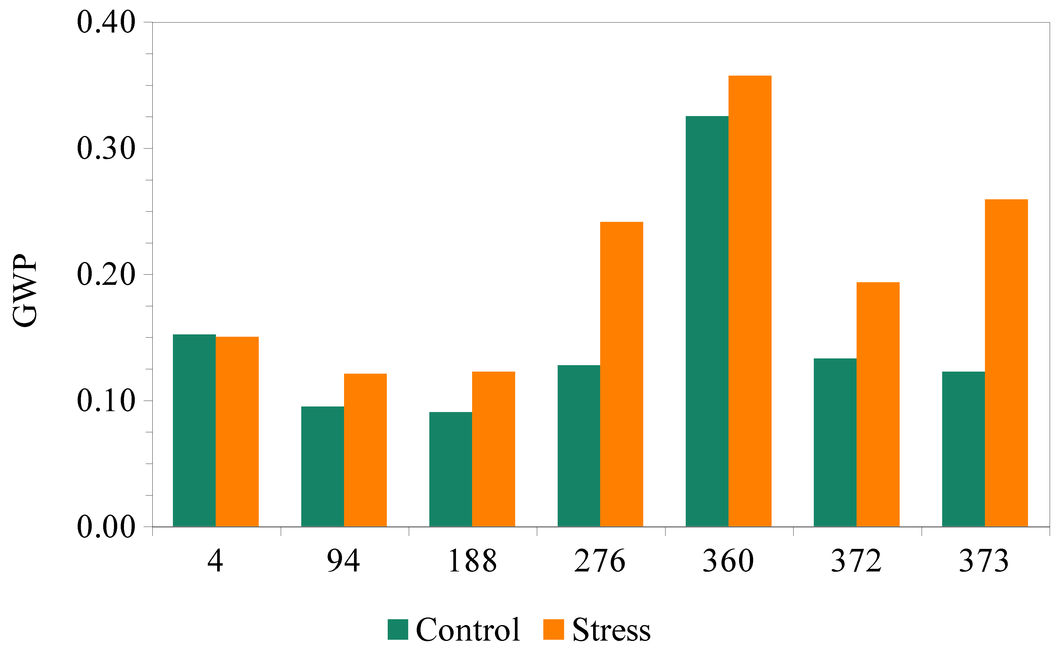 Agronomy 13 02046 g002