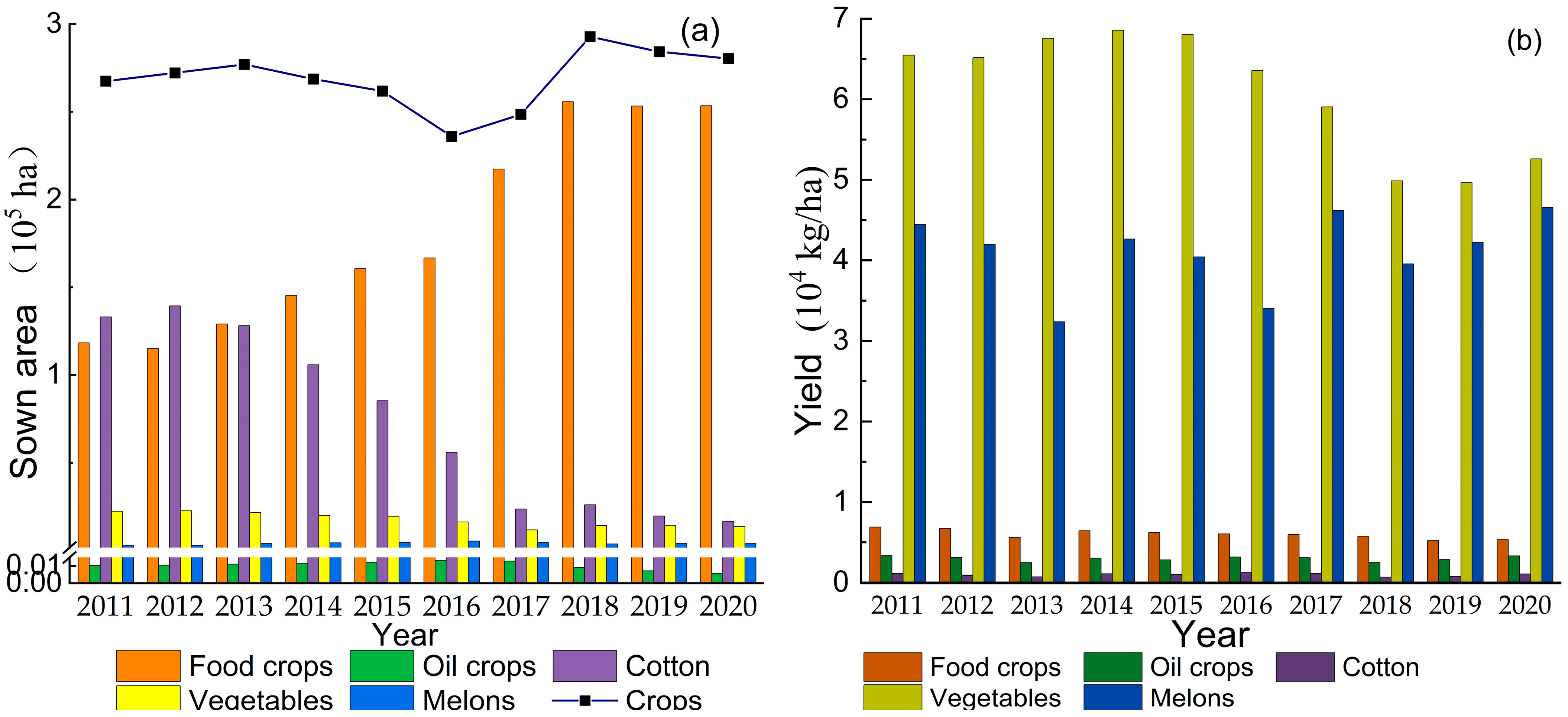 Agronomy 13 02047 g002 Agronomy 13 02047 g002
