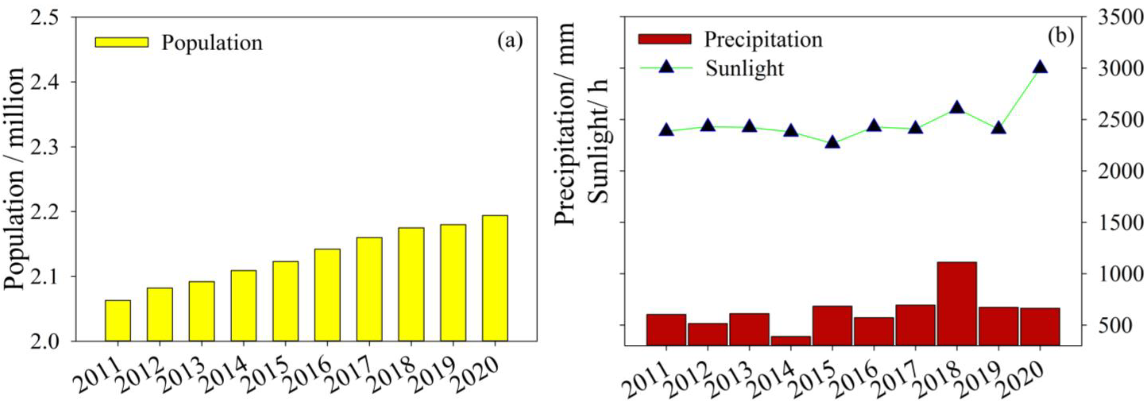 Agronomy 13 02047 g004 Agronomy 13 02047 g004