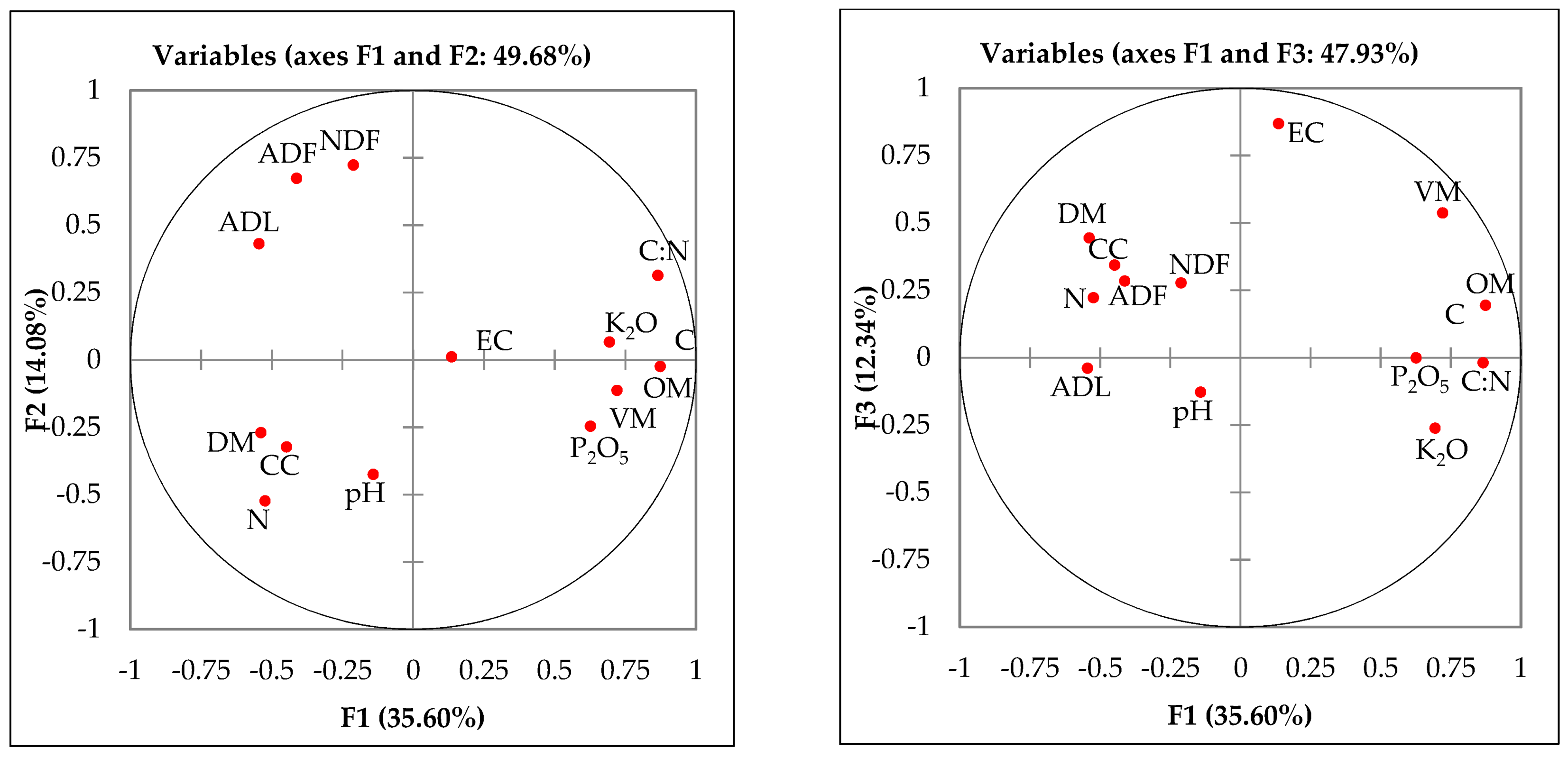 Agronomy 13 02048 g002