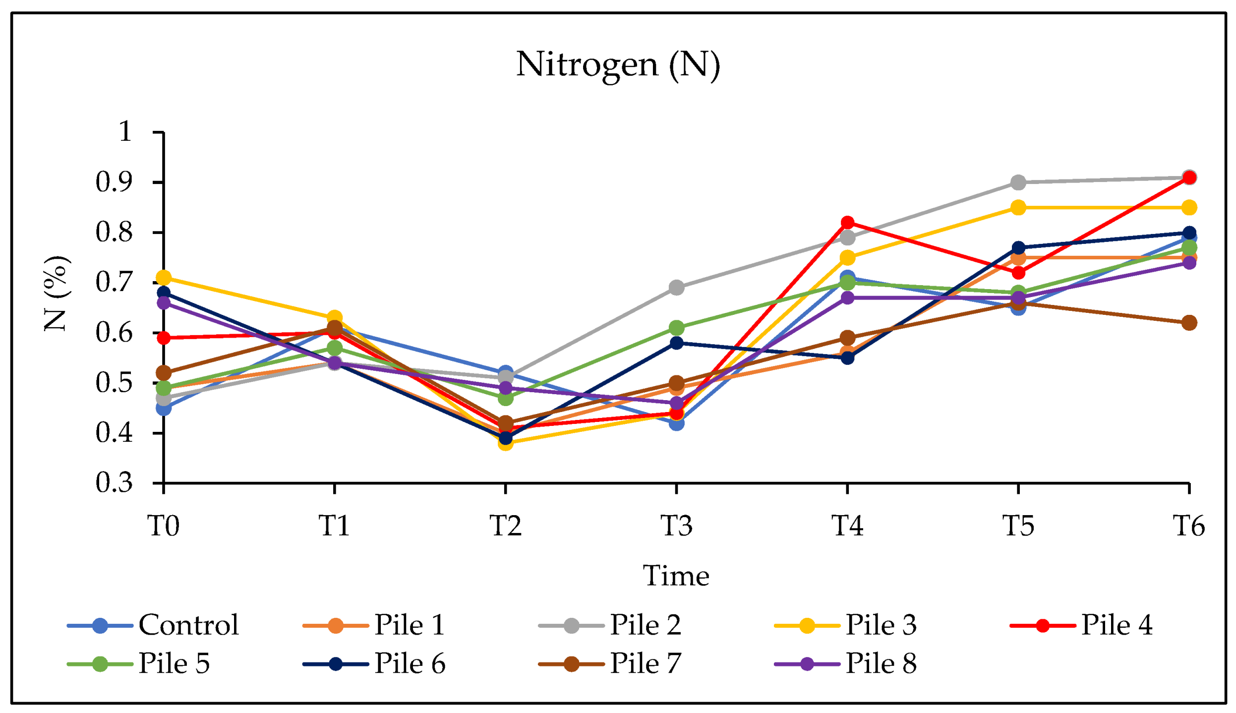 Agronomy 13 02048 g003