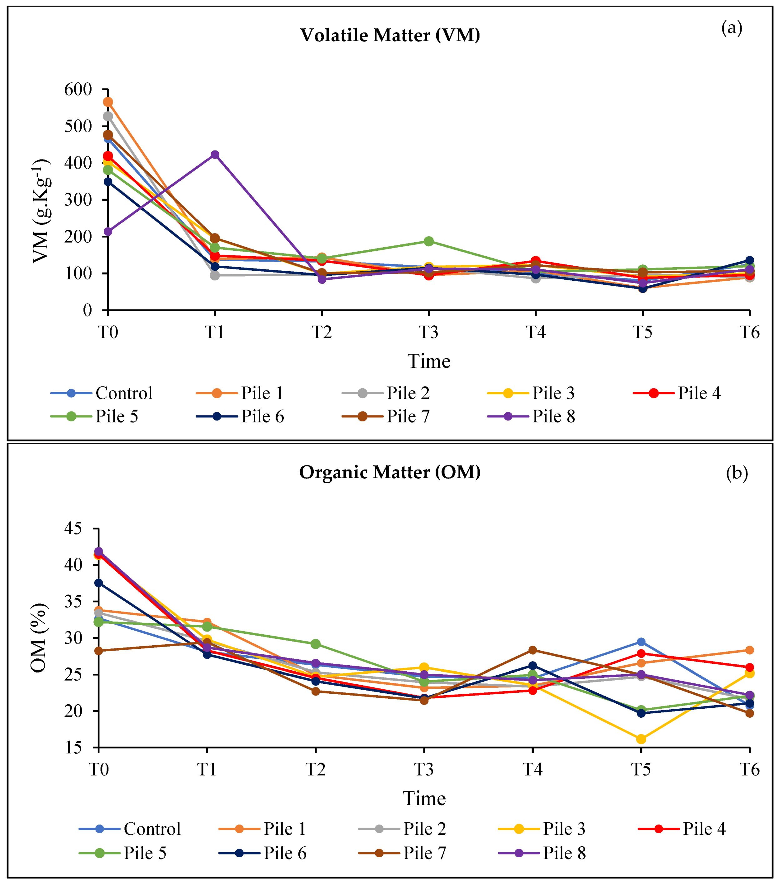 Agronomy 13 02048 g004a