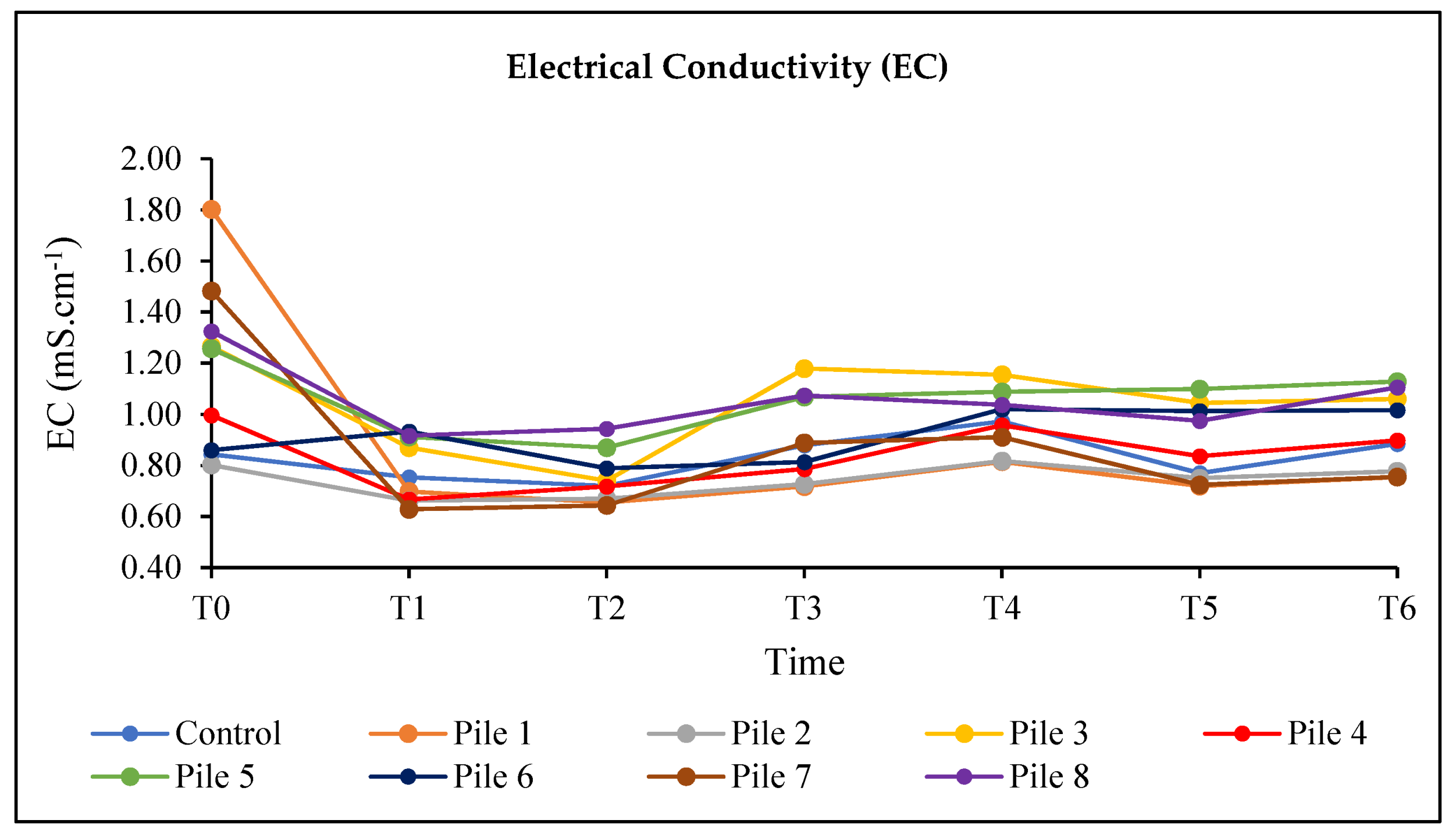 Agronomy 13 02048 g005