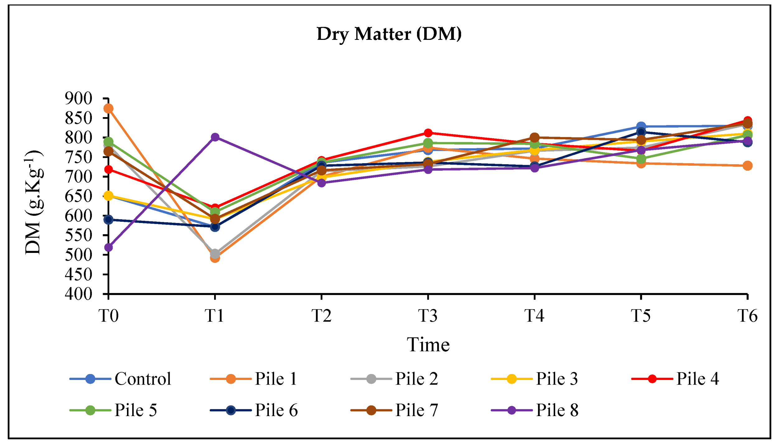 Agronomy 13 02048 g006