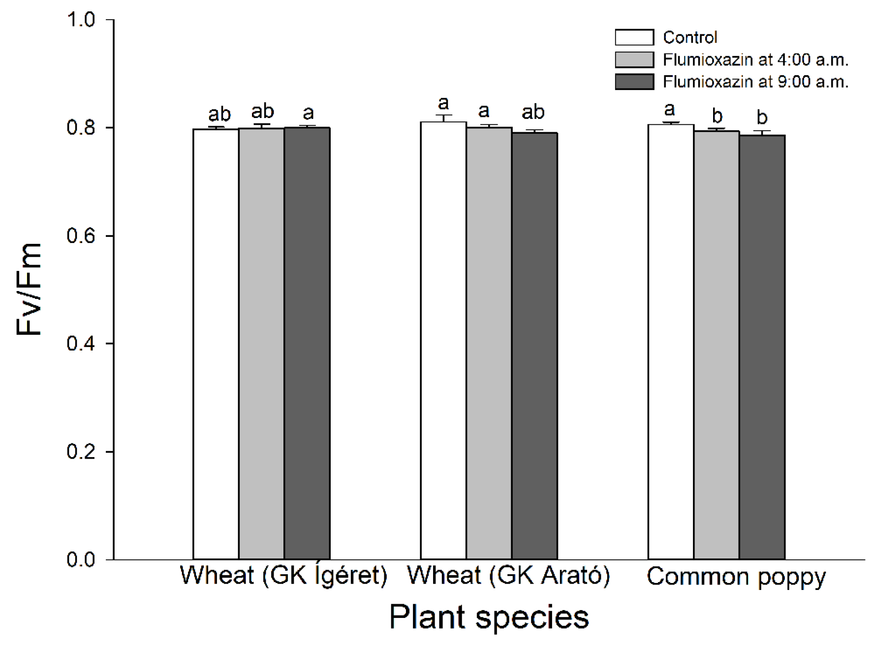 Agronomy 13 02053 g002 Agronomy 13 02053 g002