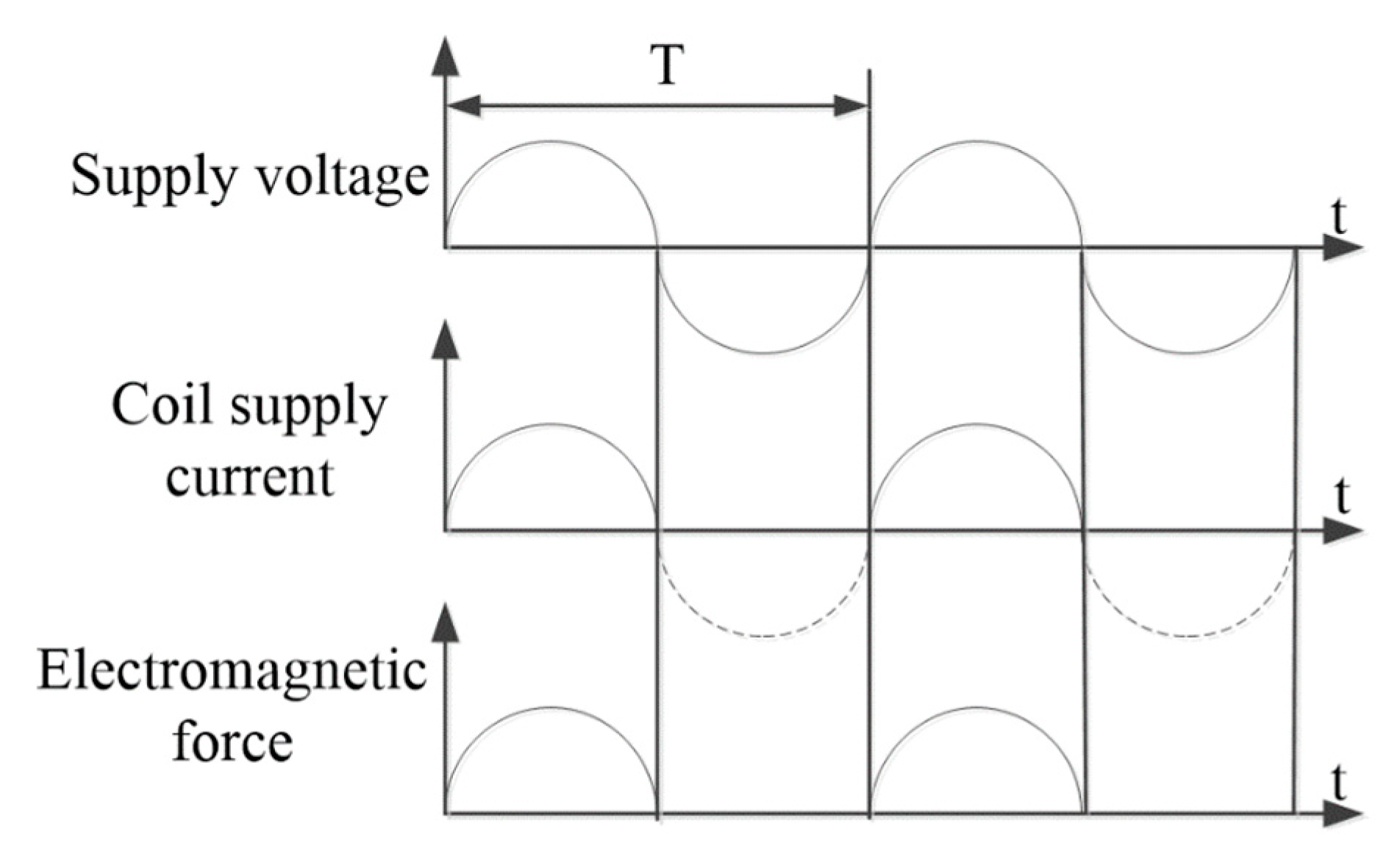 Agronomy 13 02055 g005 Agronomy 13 02055 g005
