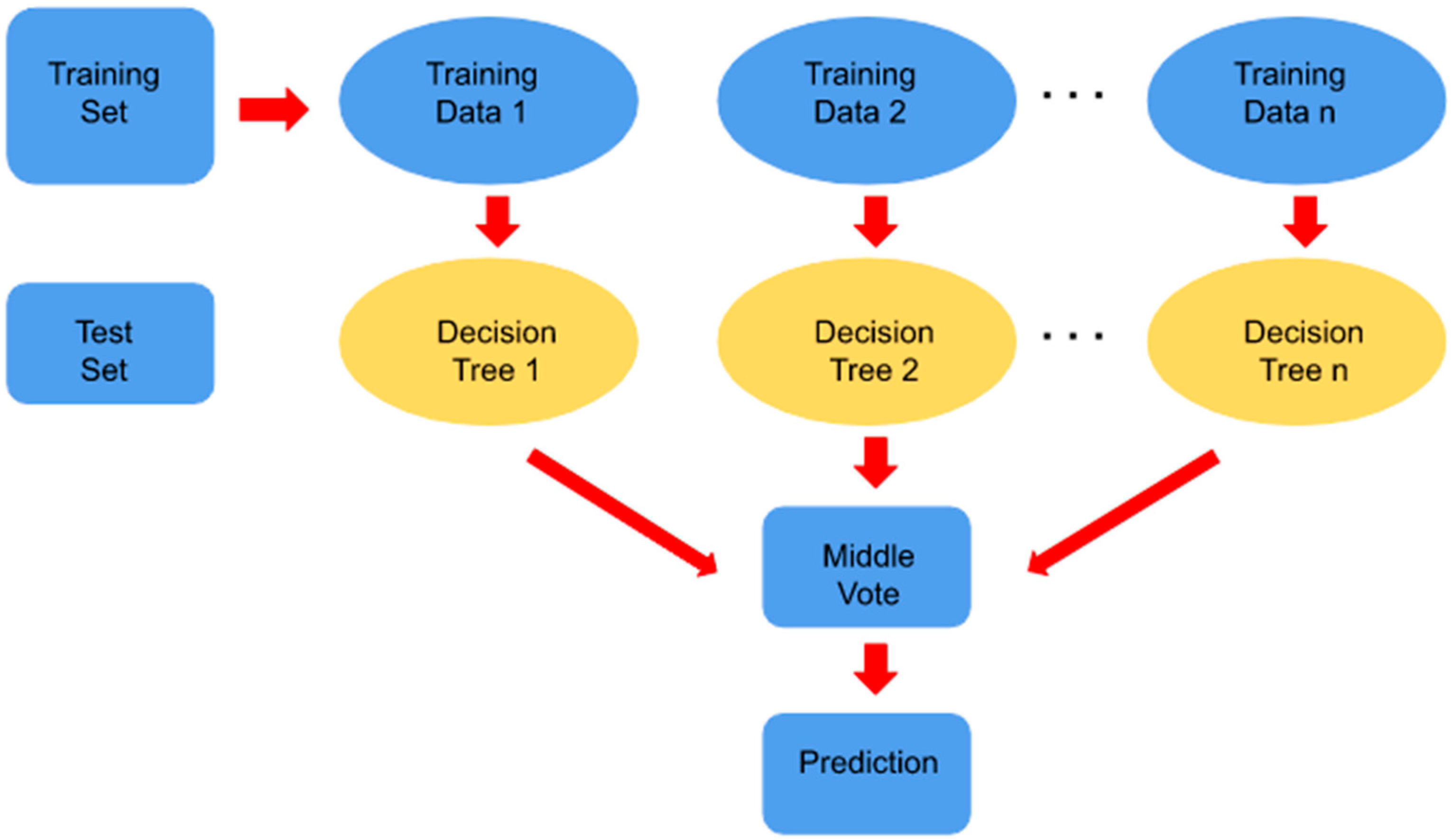 Agronomy 13 02056 g003