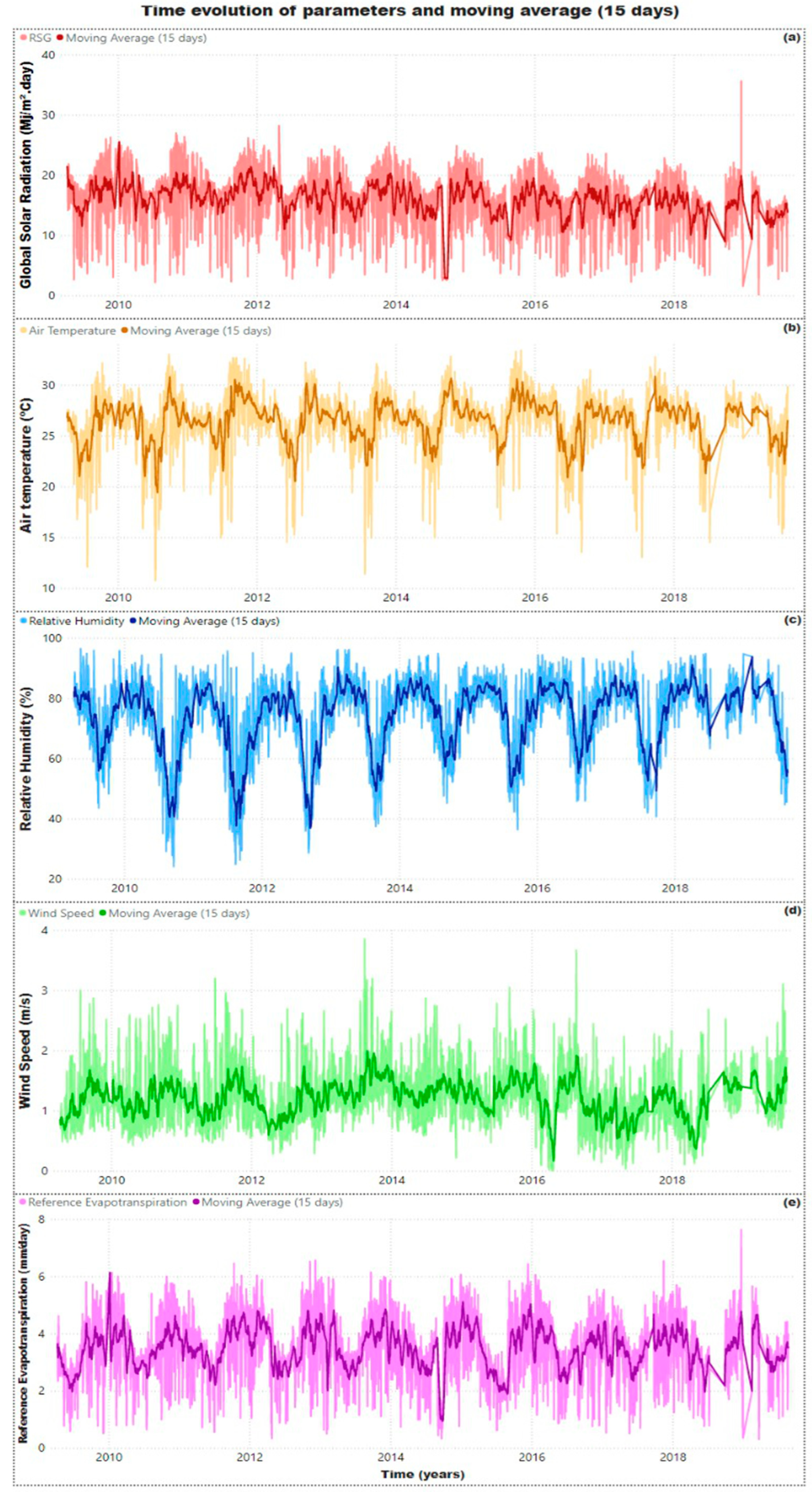 Agronomy 13 02056 g005