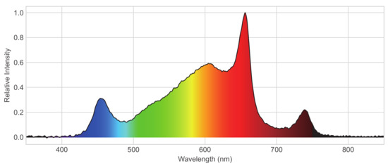 Agronomy 13 02057 g002