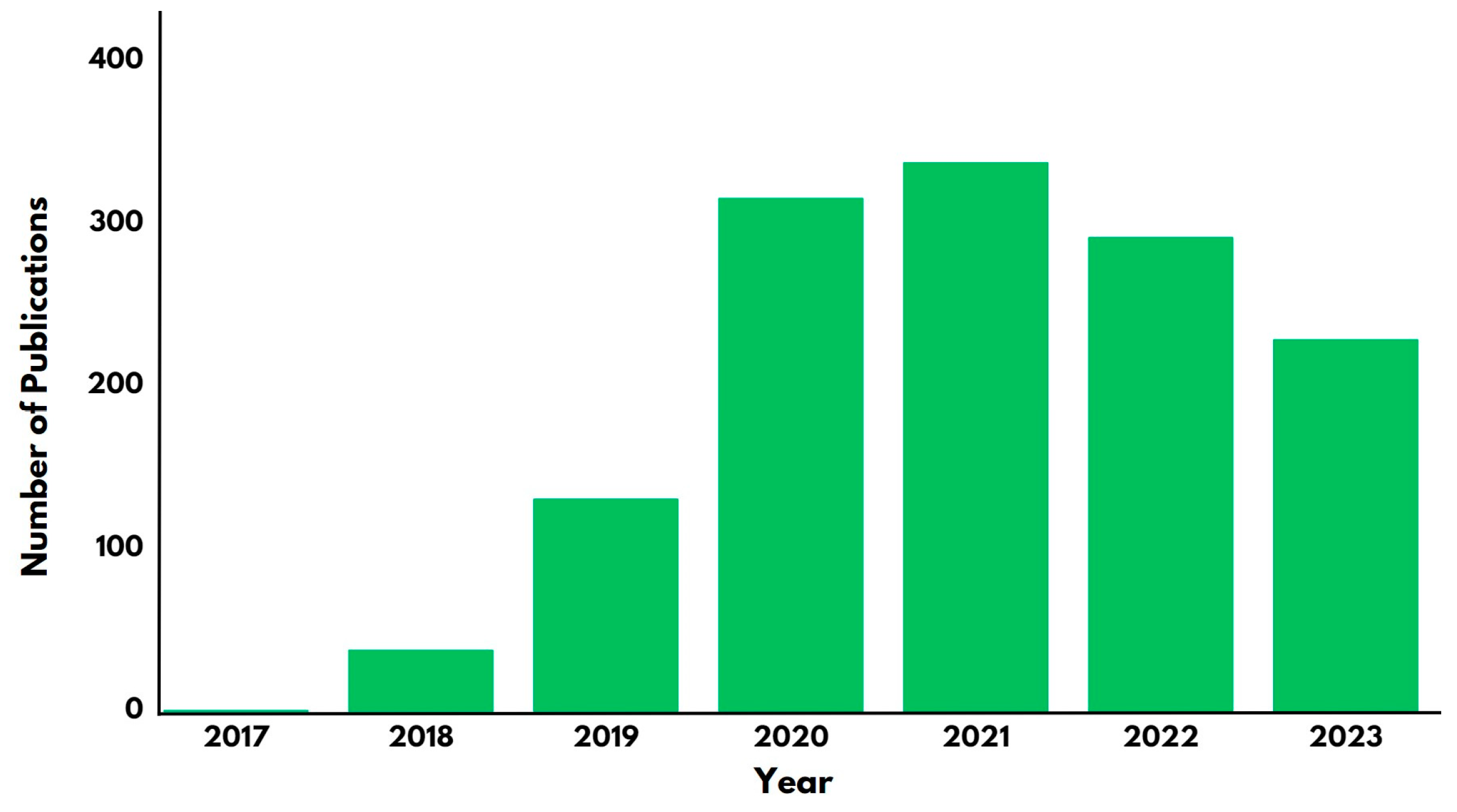 Agronomy 13 02061 g001