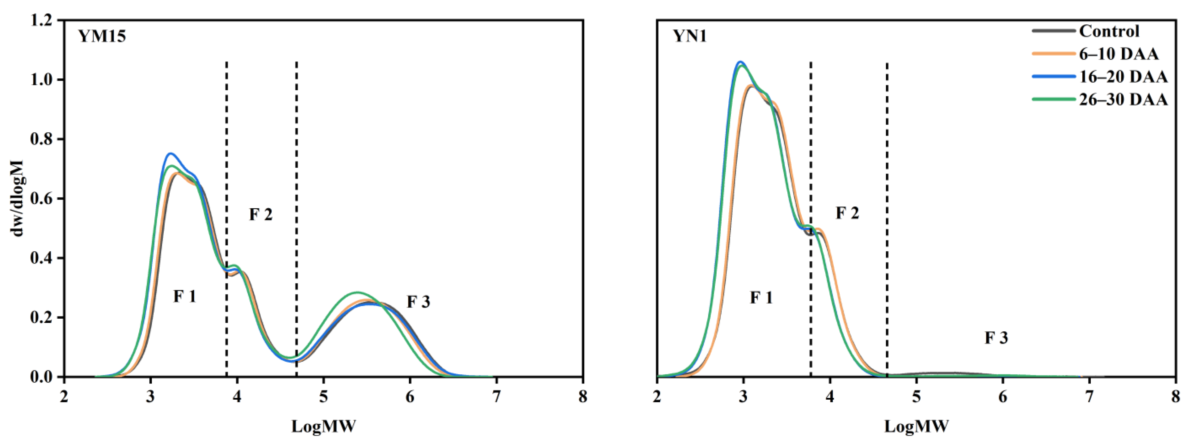Agronomy 13 02067 g001 Agronomy 13 02067 g001