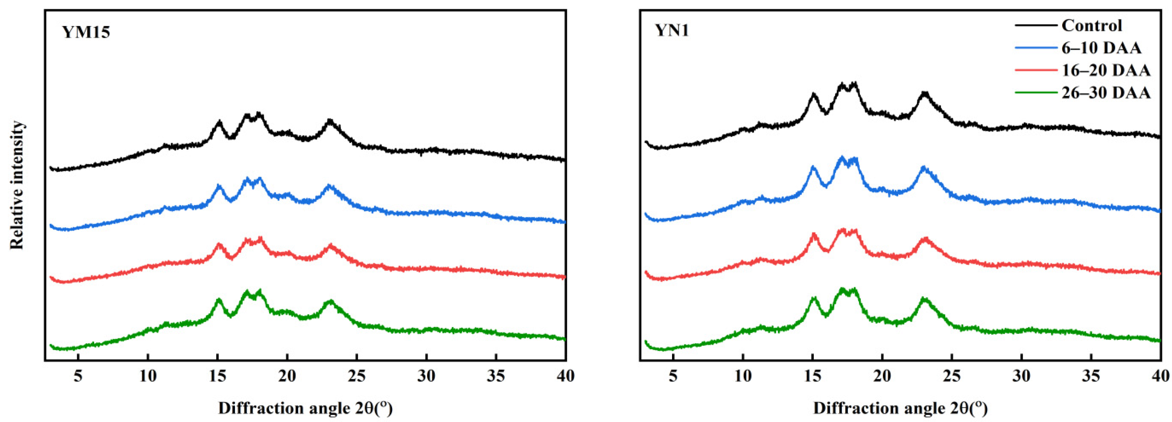 Agronomy 13 02067 g002 Agronomy 13 02067 g002