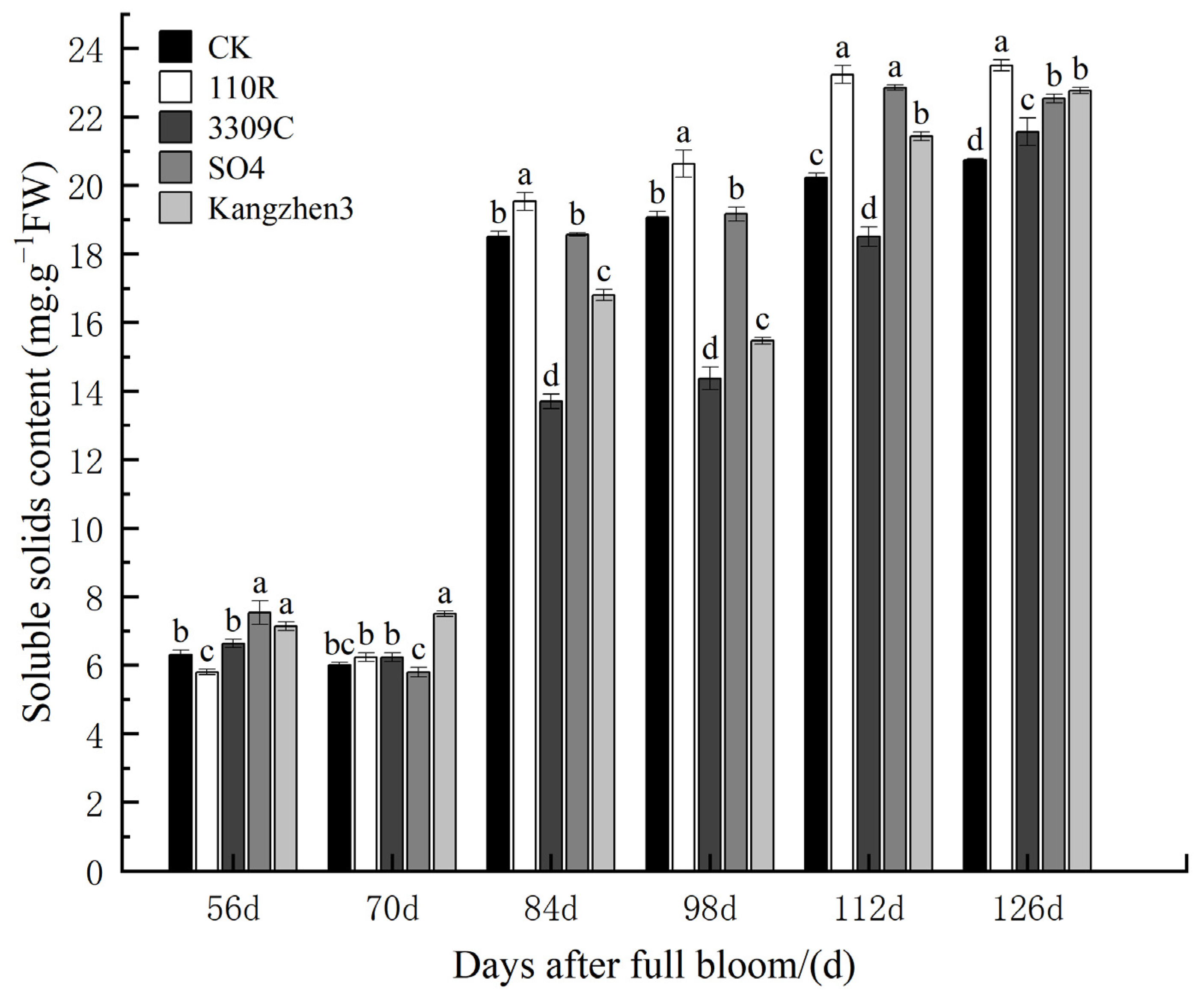 Agronomy 13 02068 g001