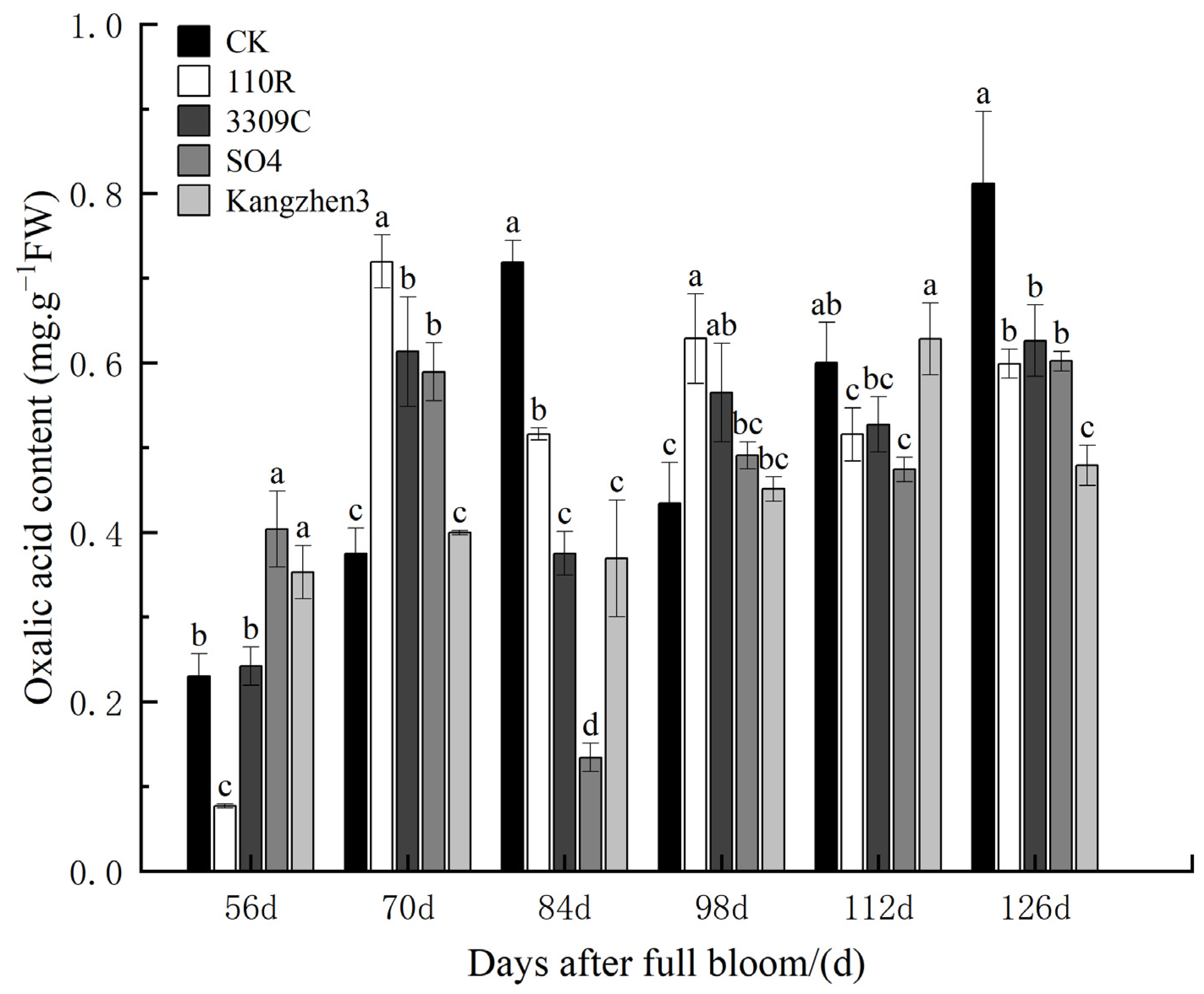 Agronomy 13 02068 g002
