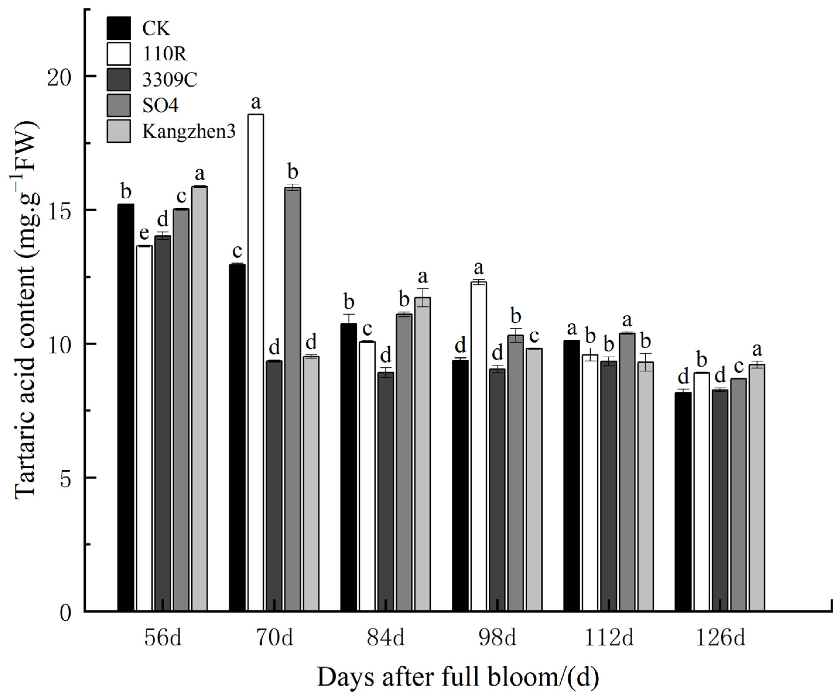 Agronomy 13 02068 g003
