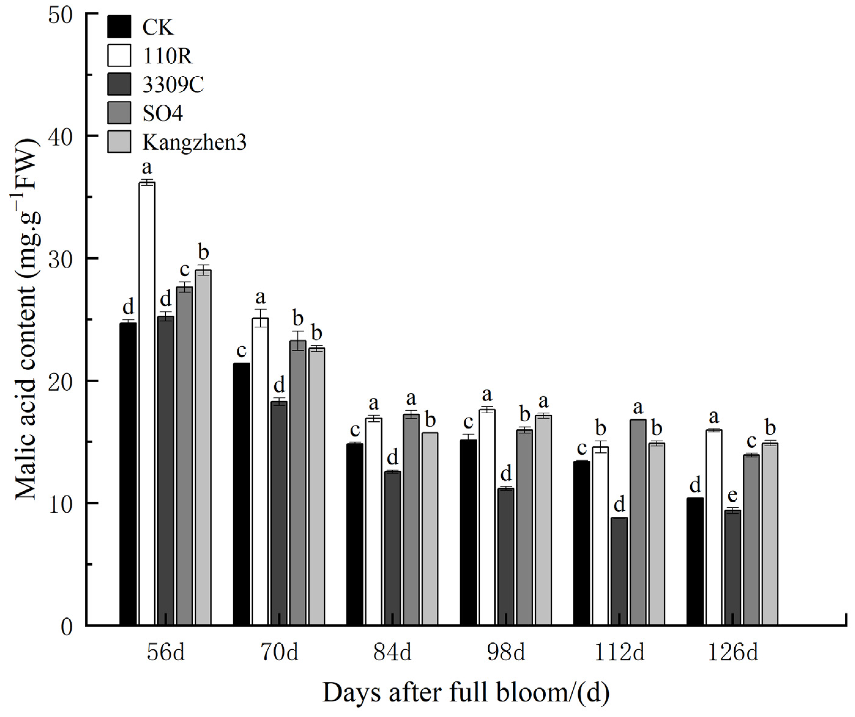 Agronomy 13 02068 g004