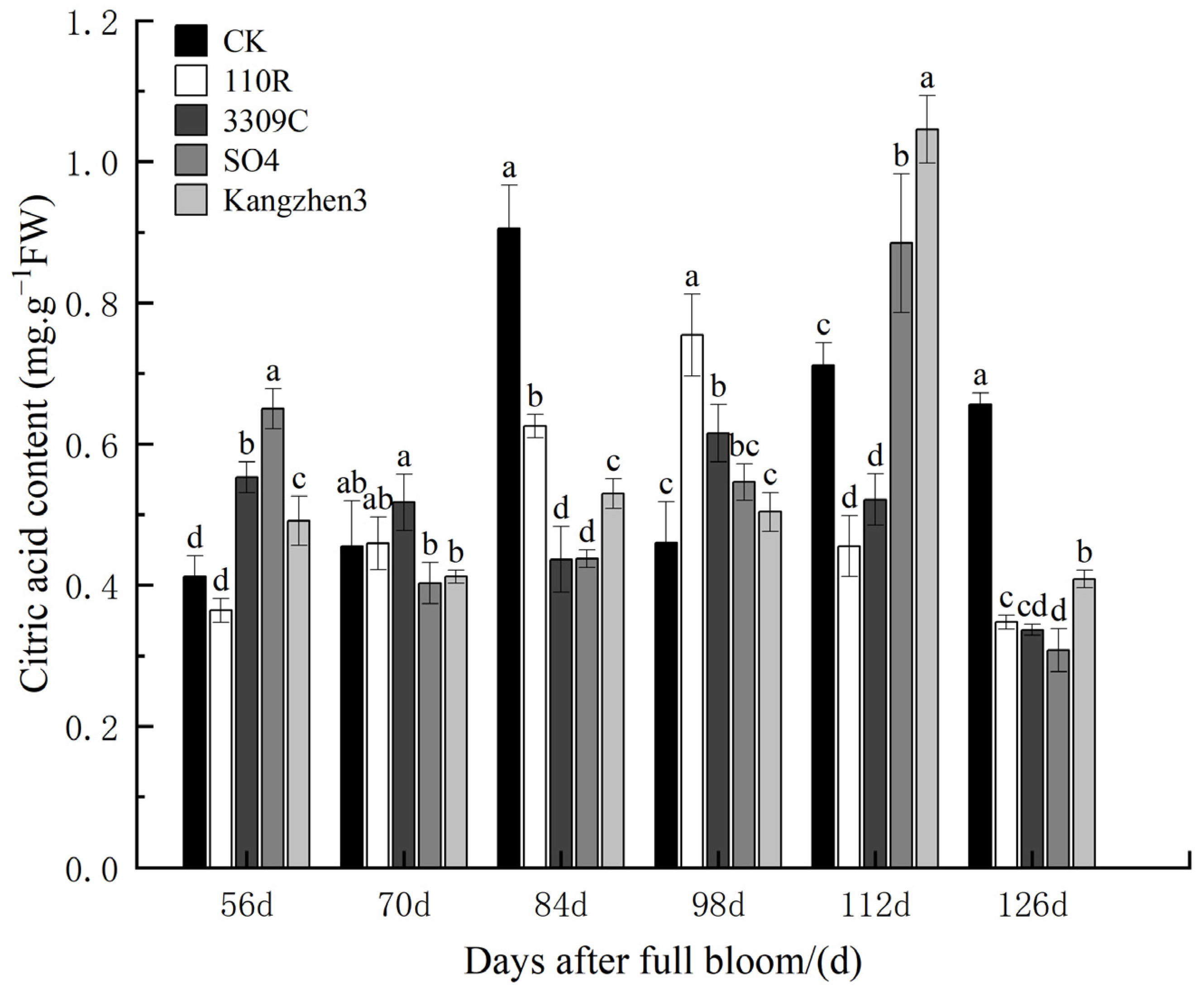 Agronomy 13 02068 g005