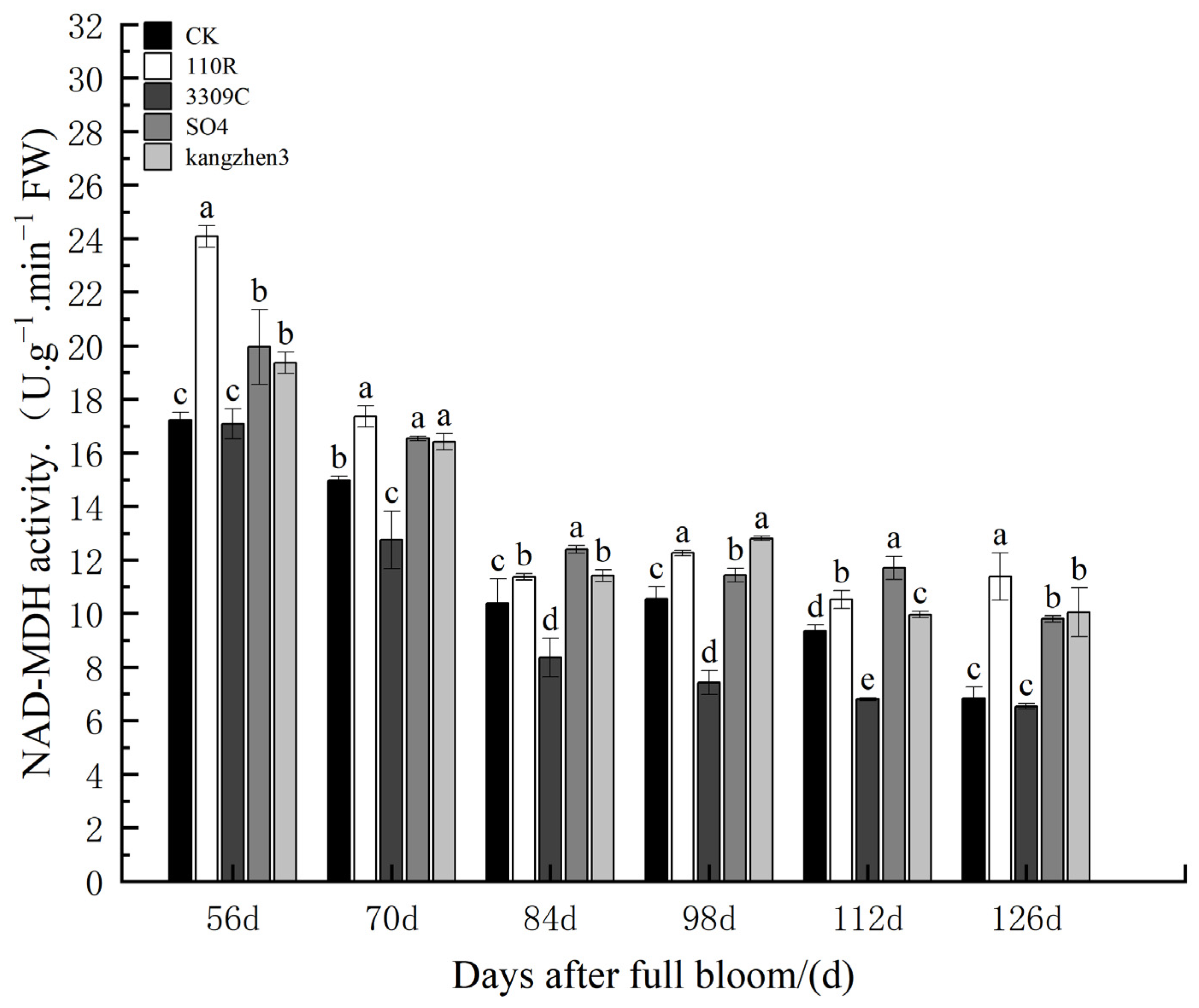Agronomy 13 02068 g008