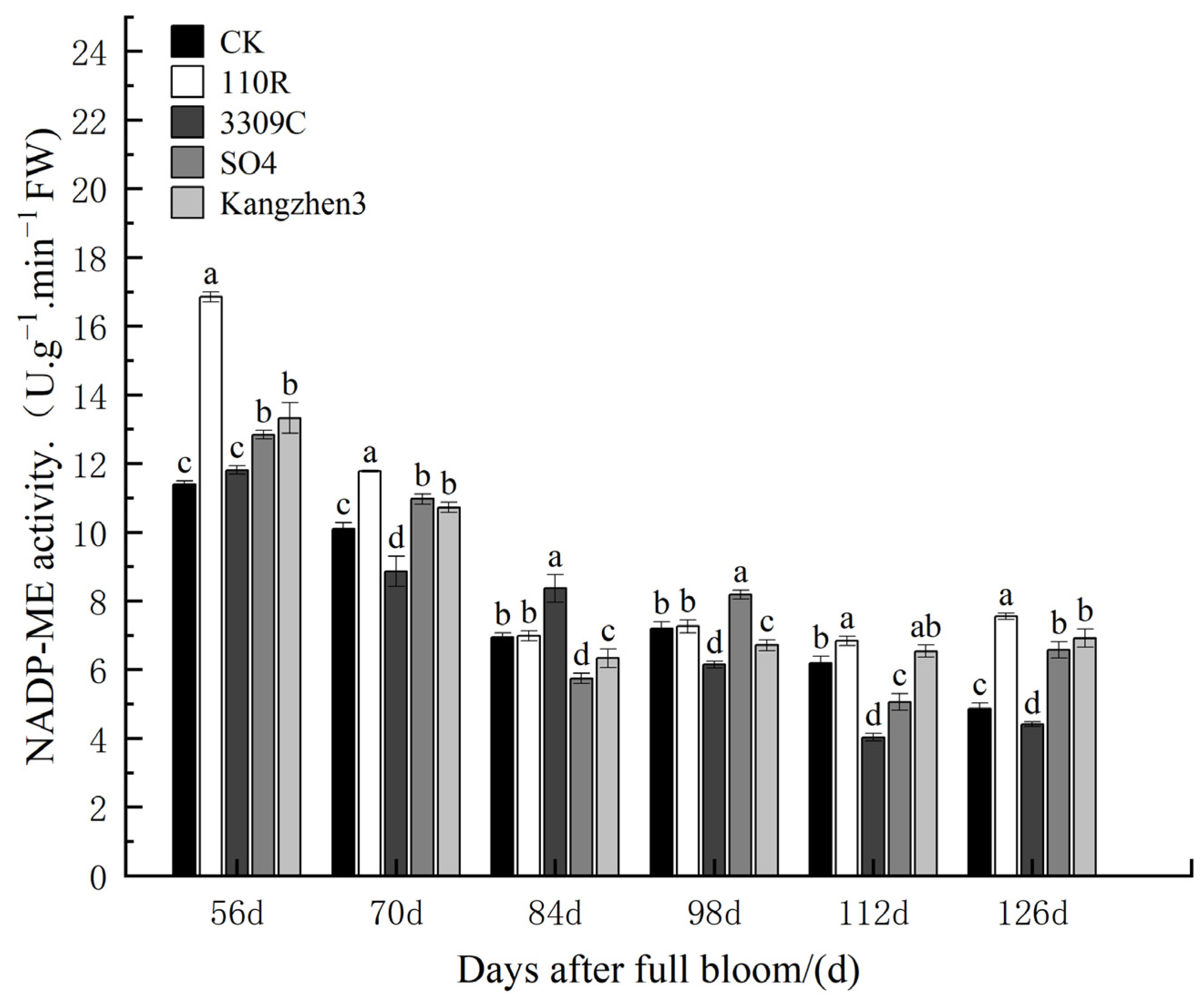 Agronomy 13 02068 g009