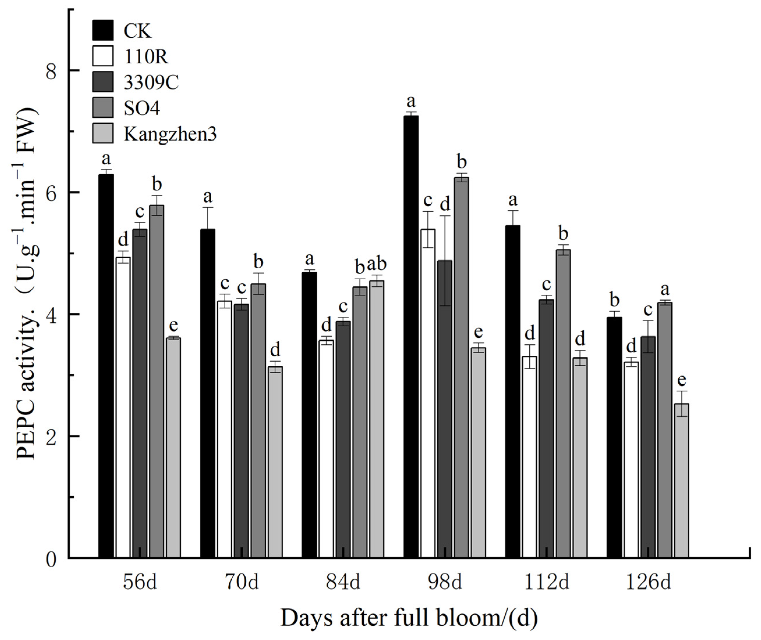 Agronomy 13 02068 g010