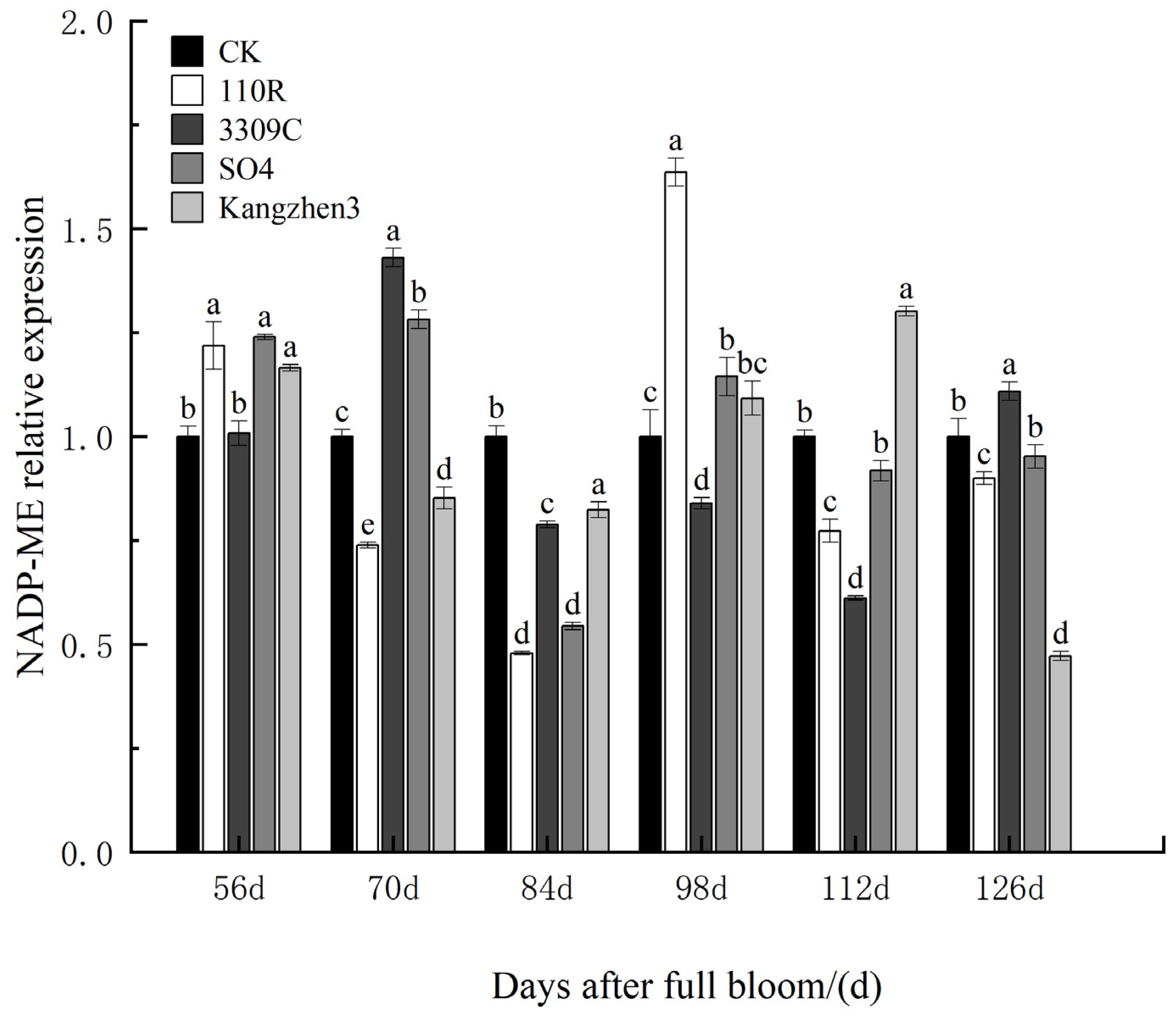 Agronomy 13 02068 g013