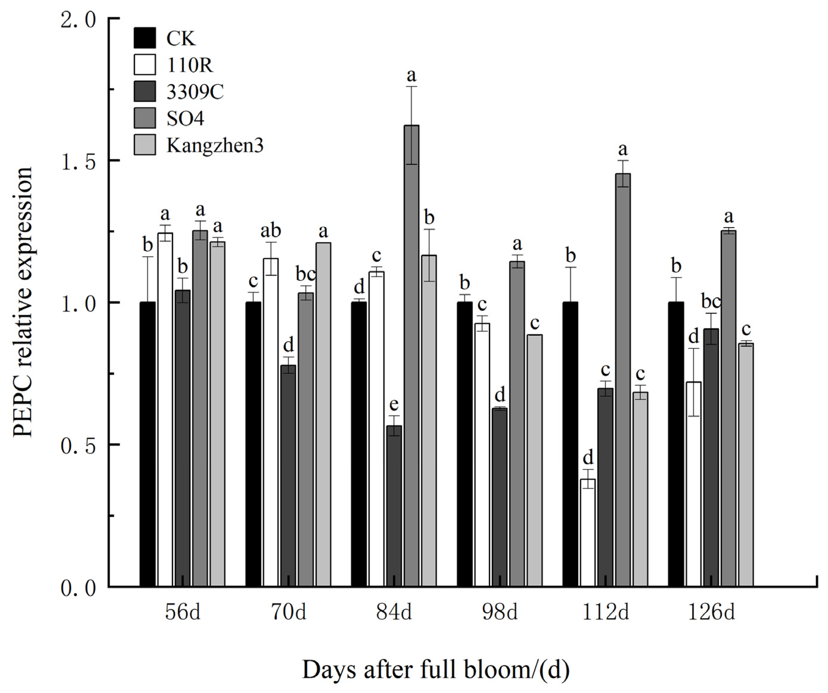 Agronomy 13 02068 g014