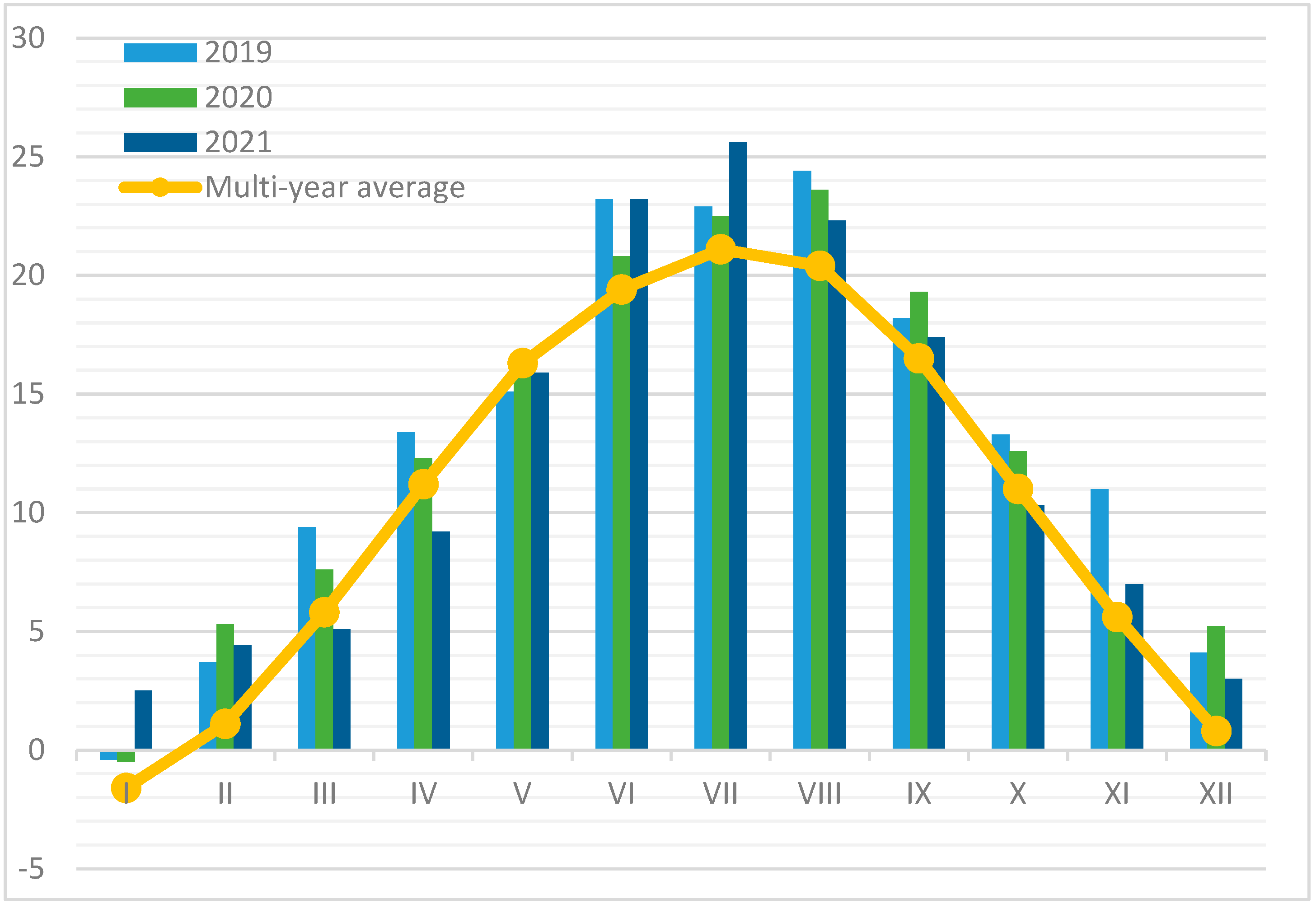 Agronomy 13 02074 g001 Agronomy 13 02074 g001
