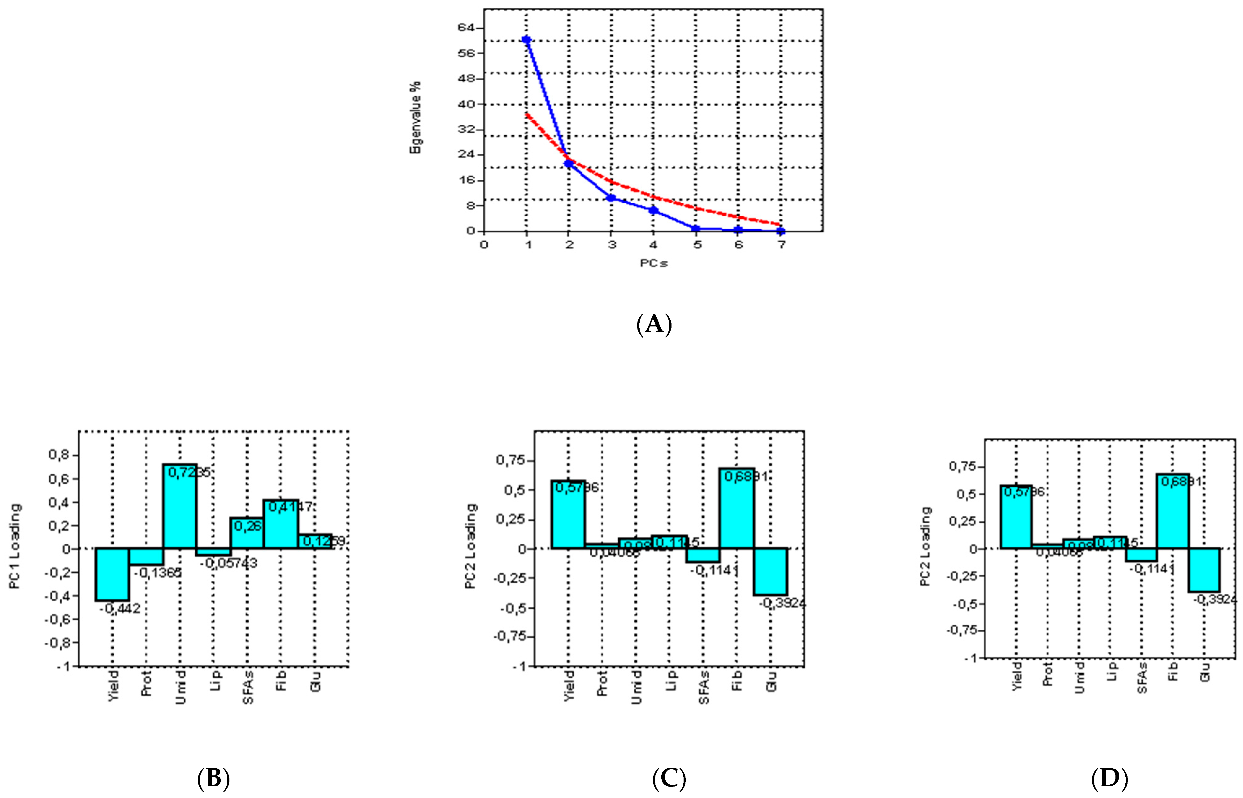 Agronomy 13 02074 g003 Agronomy 13 02074 g003