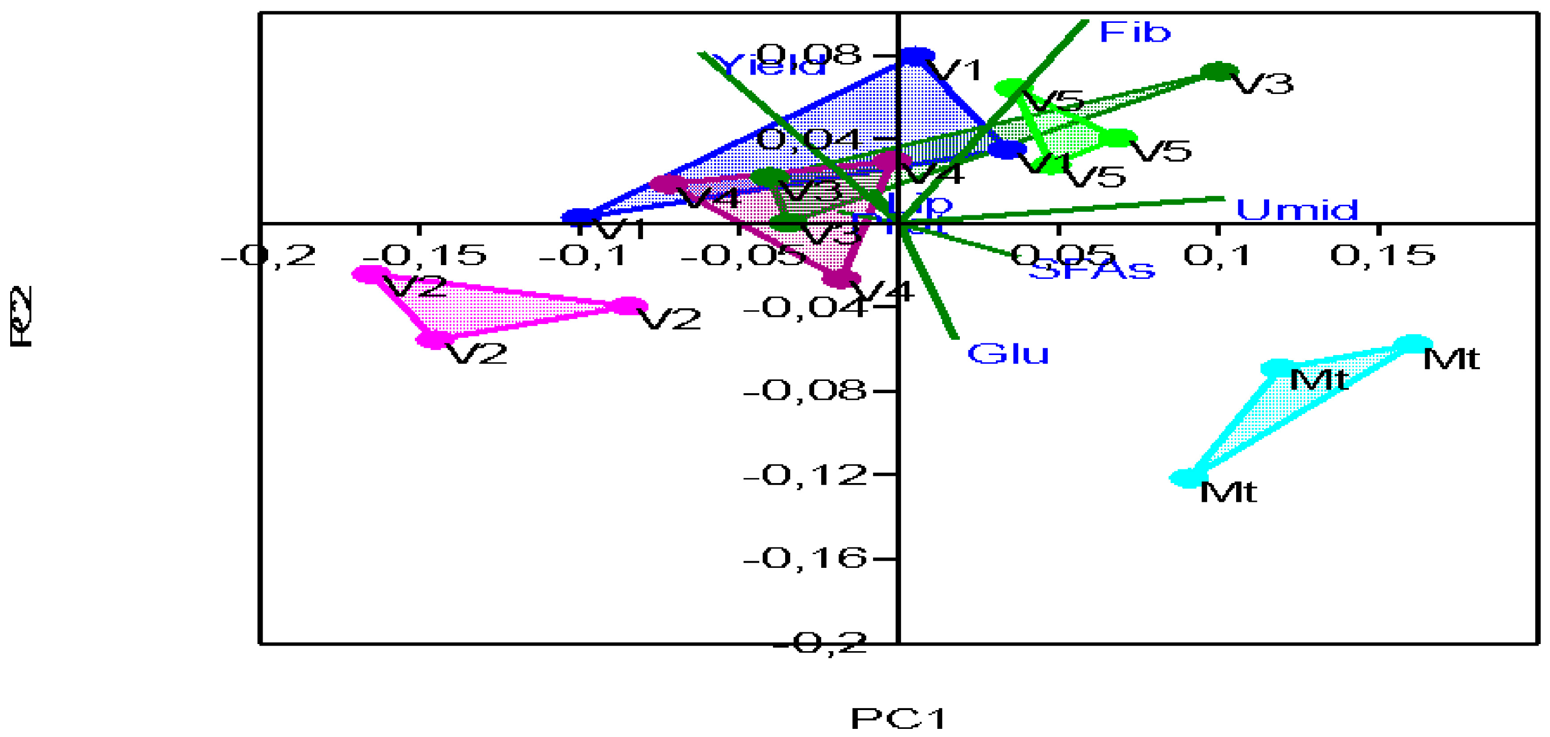 Agronomy 13 02074 g004 Agronomy 13 02074 g004