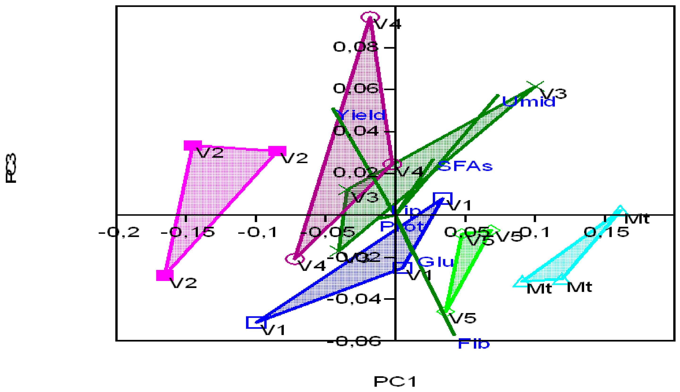 Agronomy 13 02074 g005 Agronomy 13 02074 g005