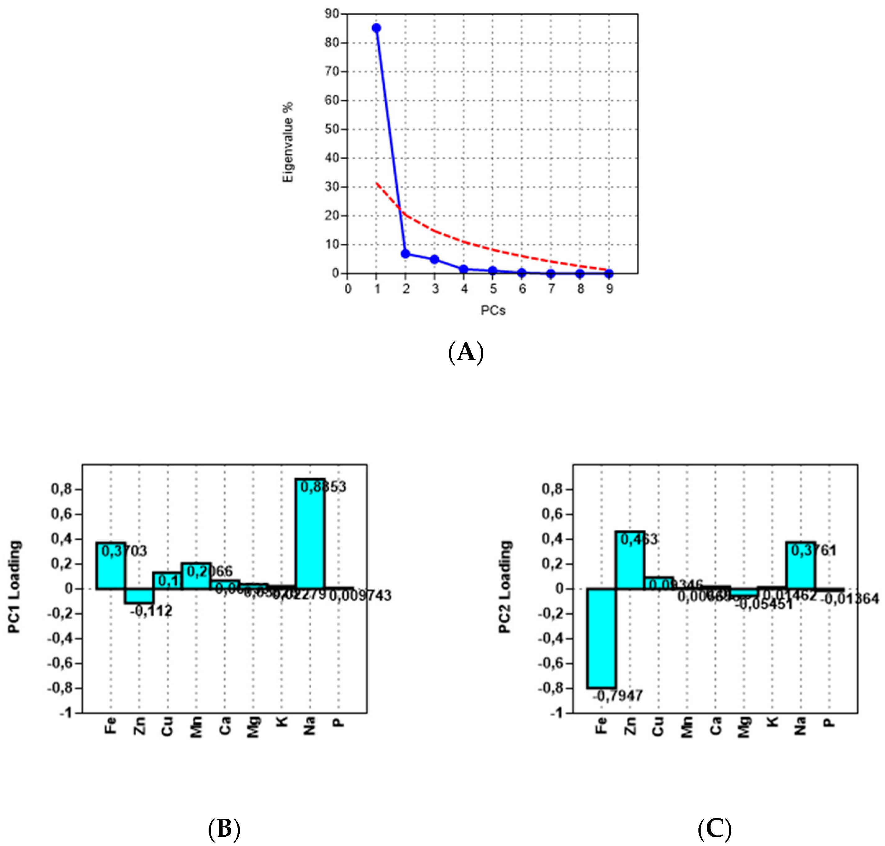 Agronomy 13 02074 g006 Agronomy 13 02074 g006
