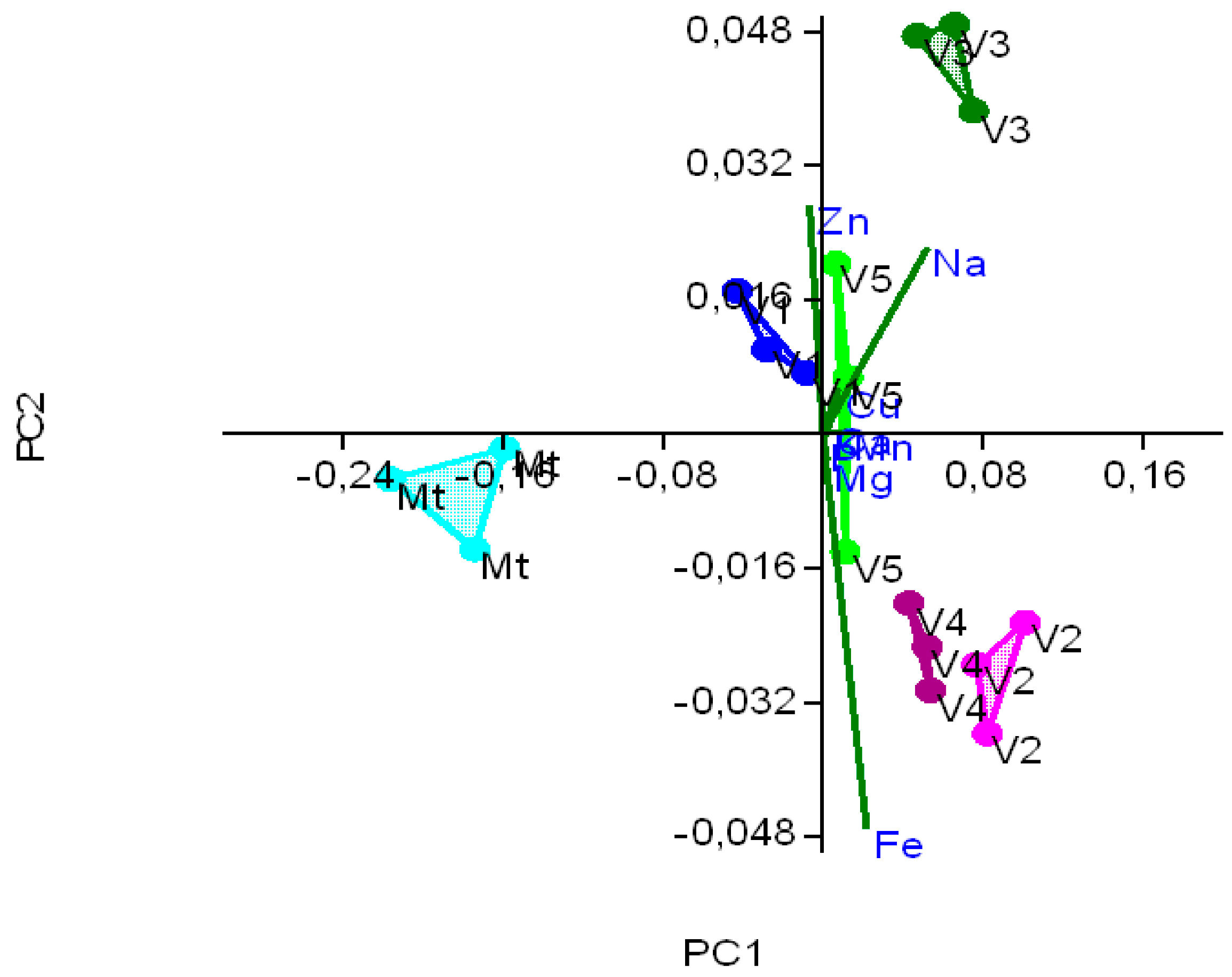 Agronomy 13 02074 g007 Agronomy 13 02074 g007