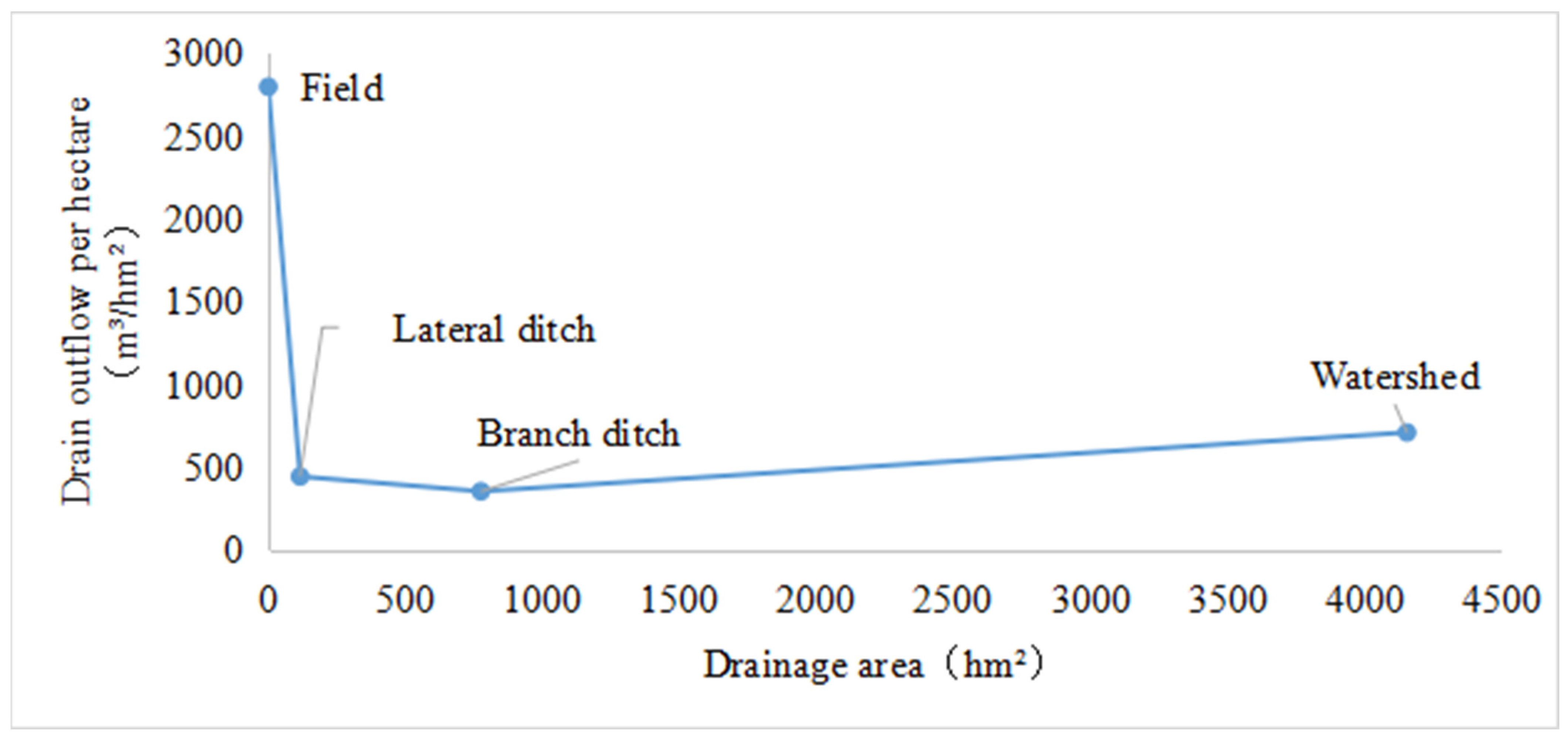 Agronomy 13 02083 g004