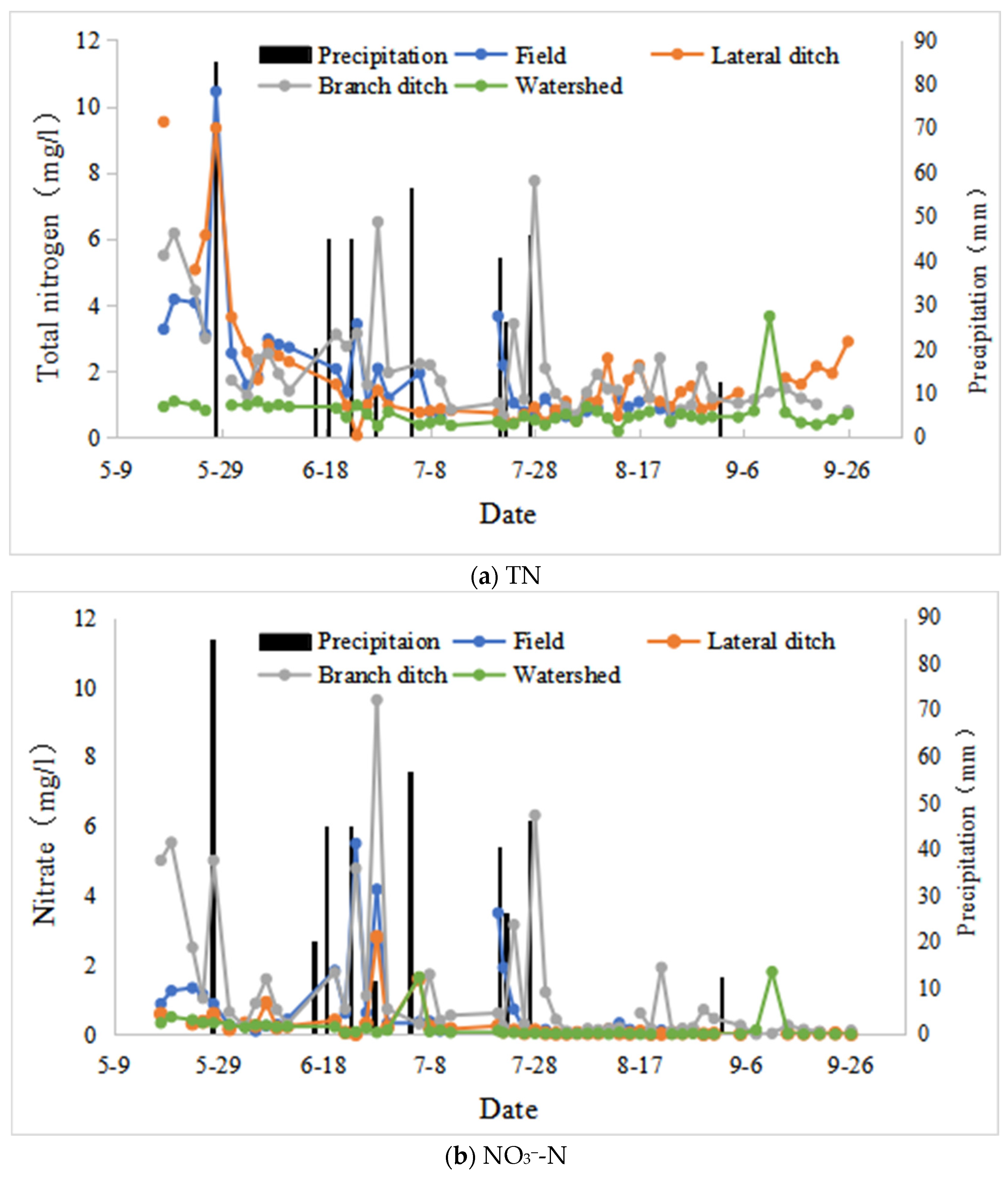 Agronomy 13 02083 g005a