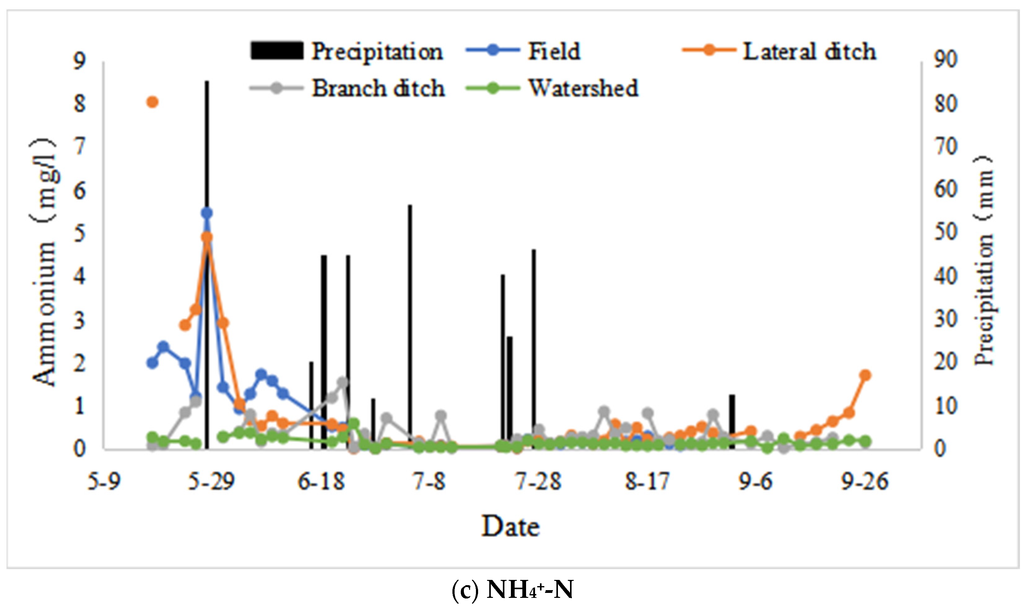 Agronomy 13 02083 g005b