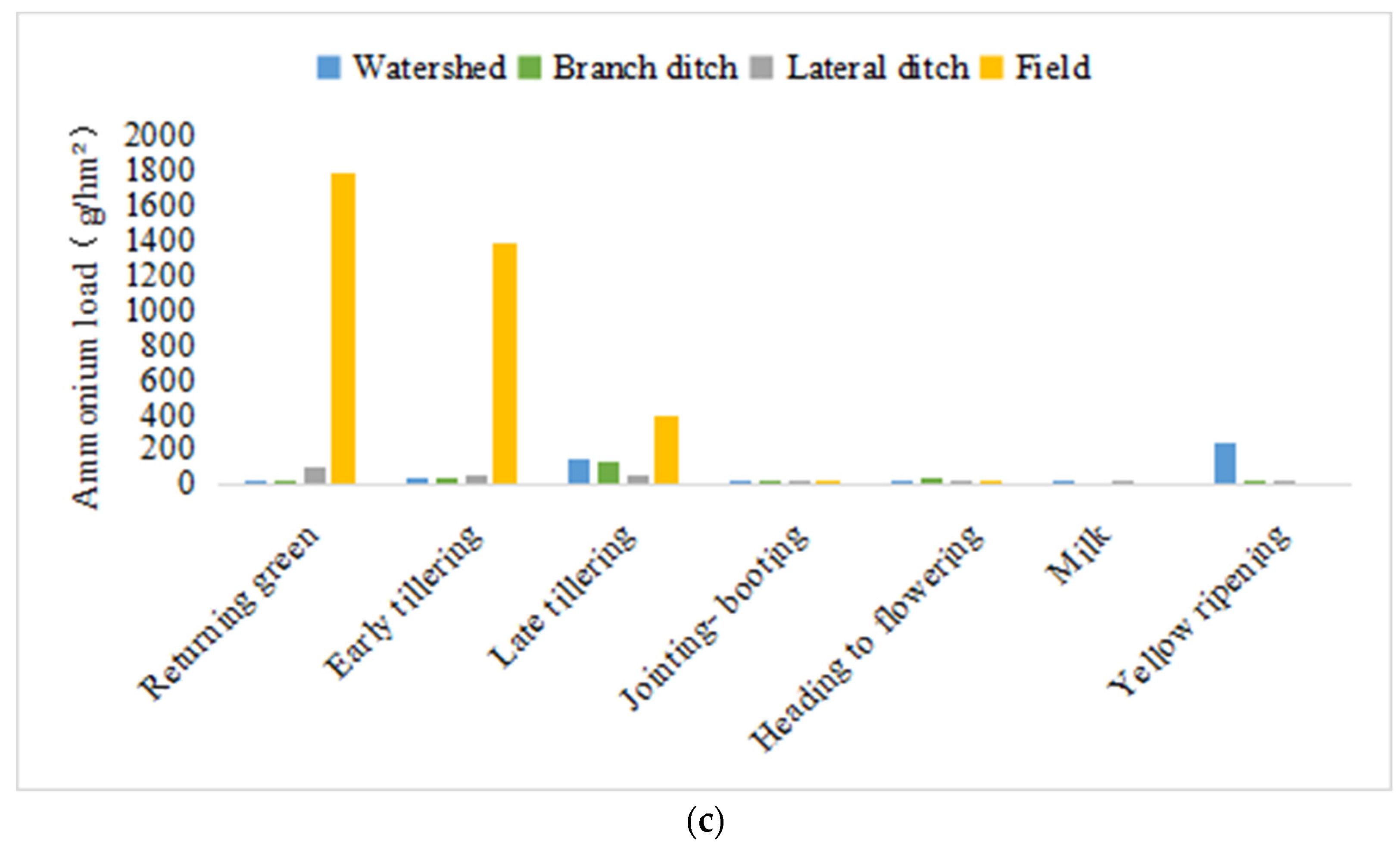 Agronomy 13 02083 g007b