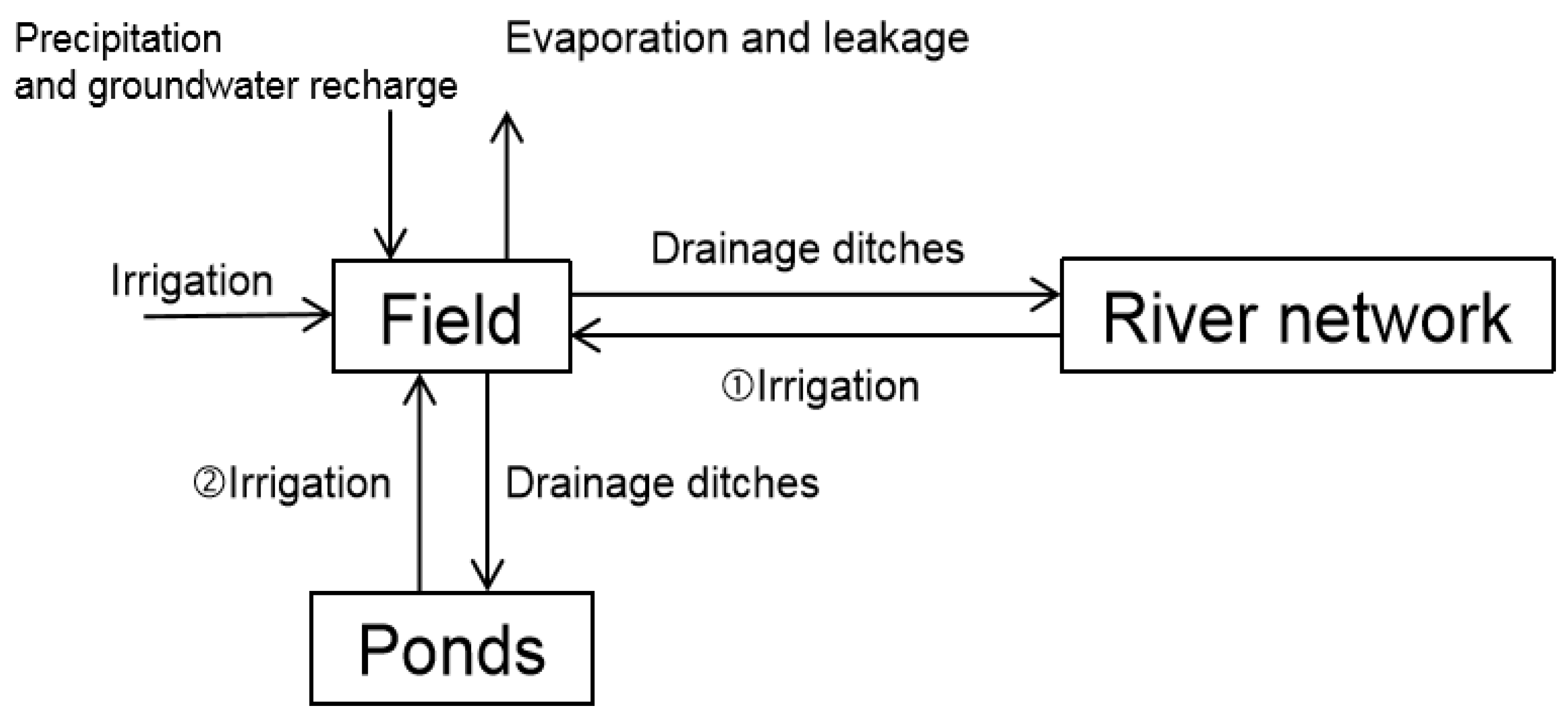 Agronomy 13 02083 g009