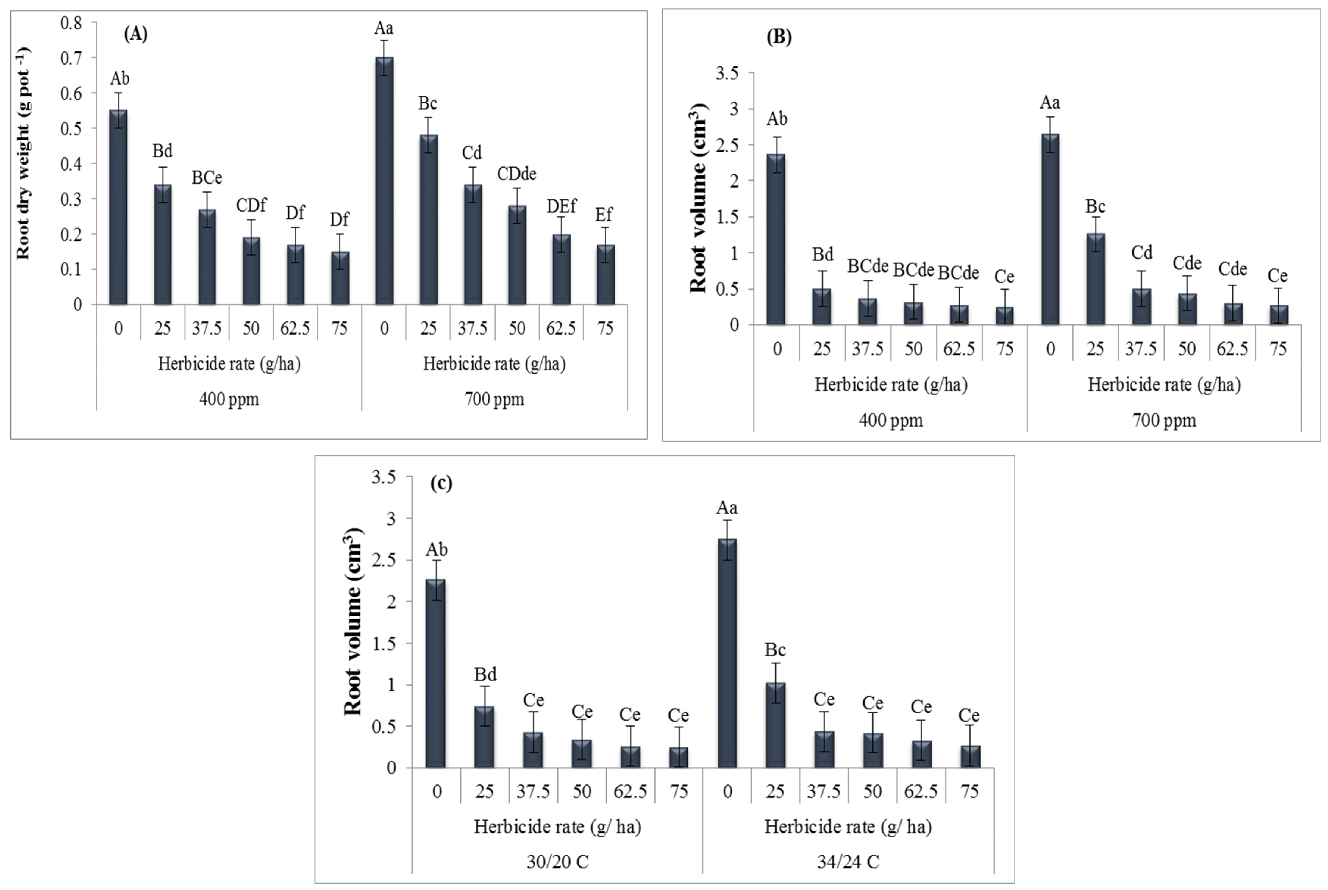 Agronomy 13 02084 g002