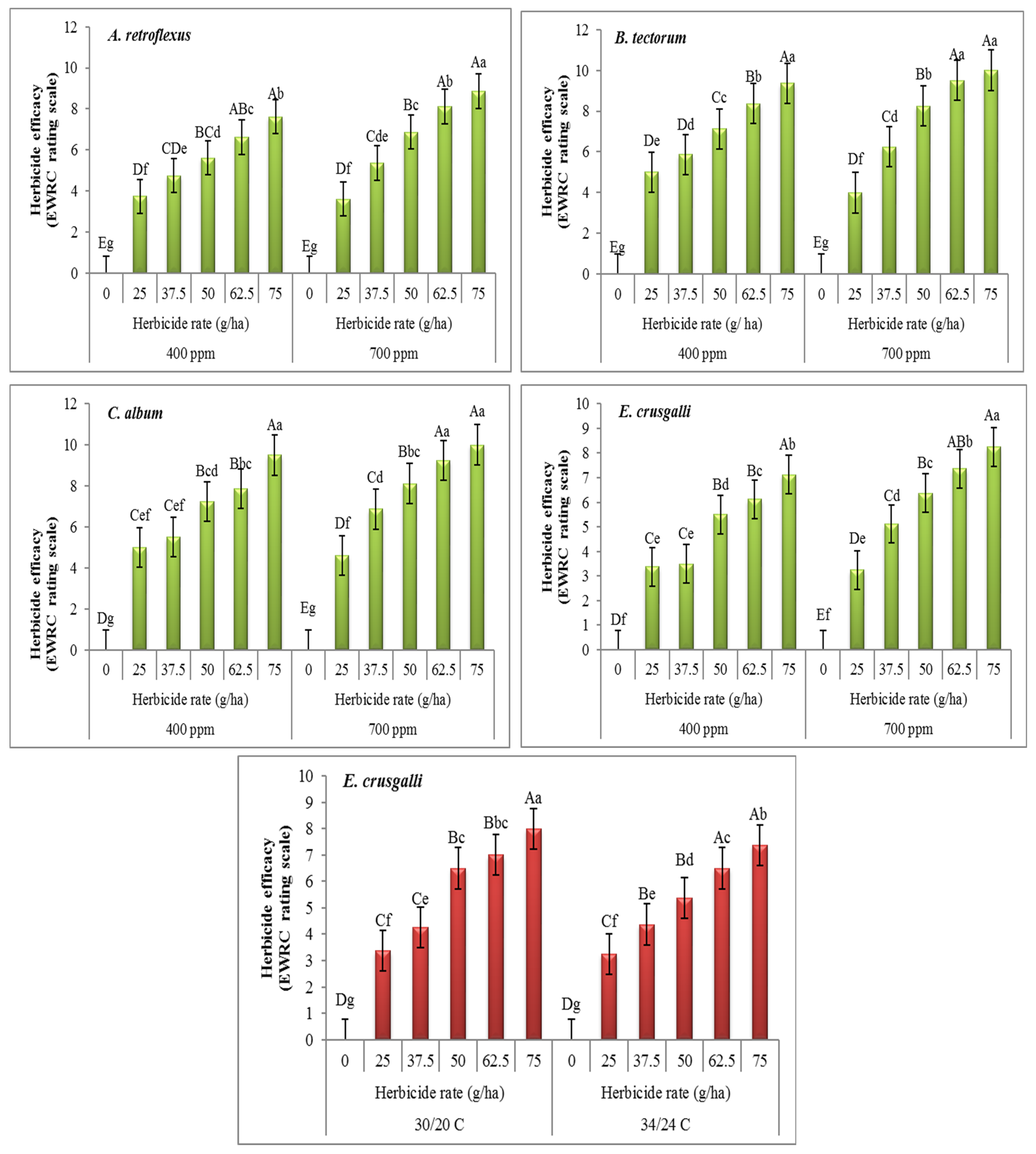 Agronomy 13 02084 g003