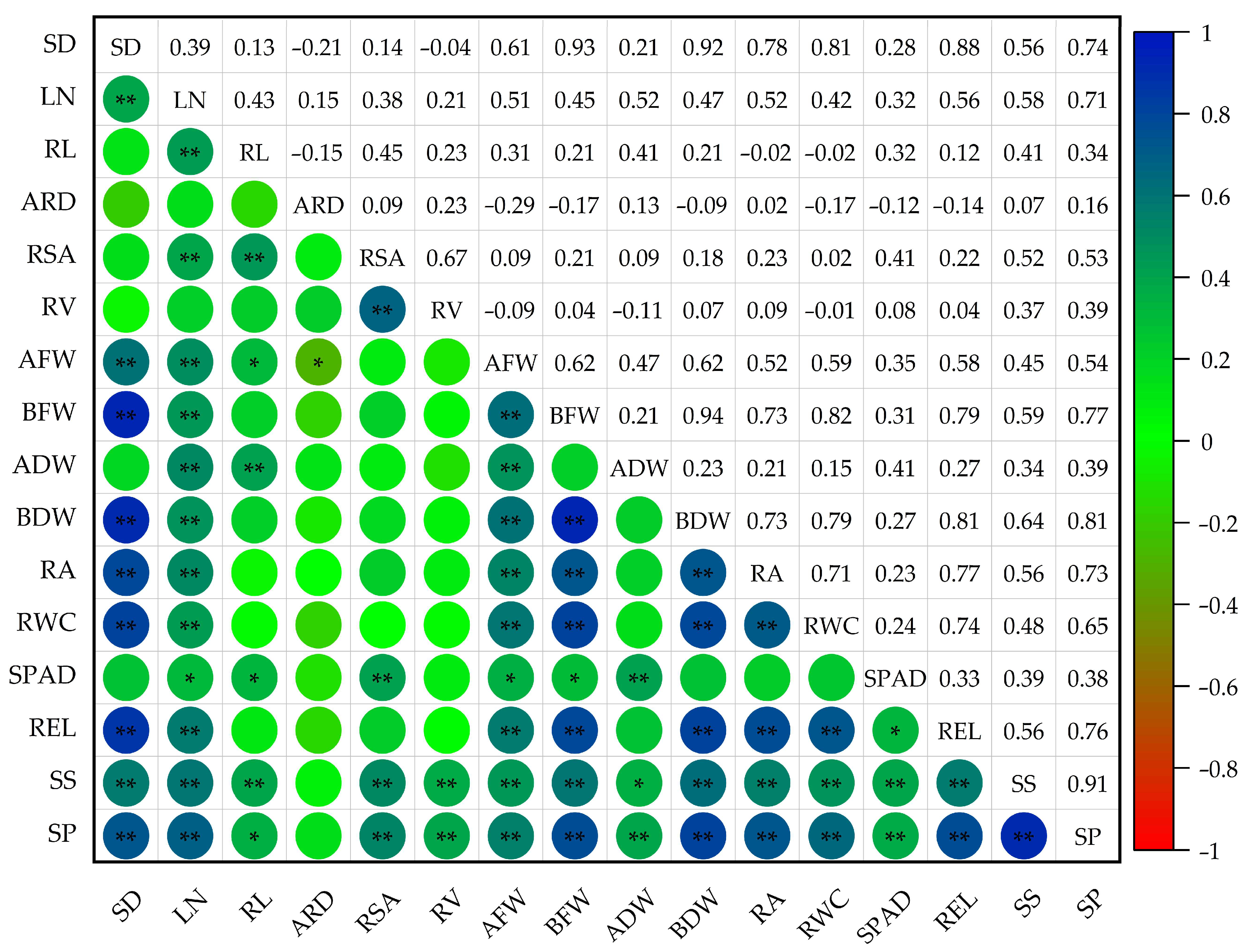 Agronomy 13 02087 g001