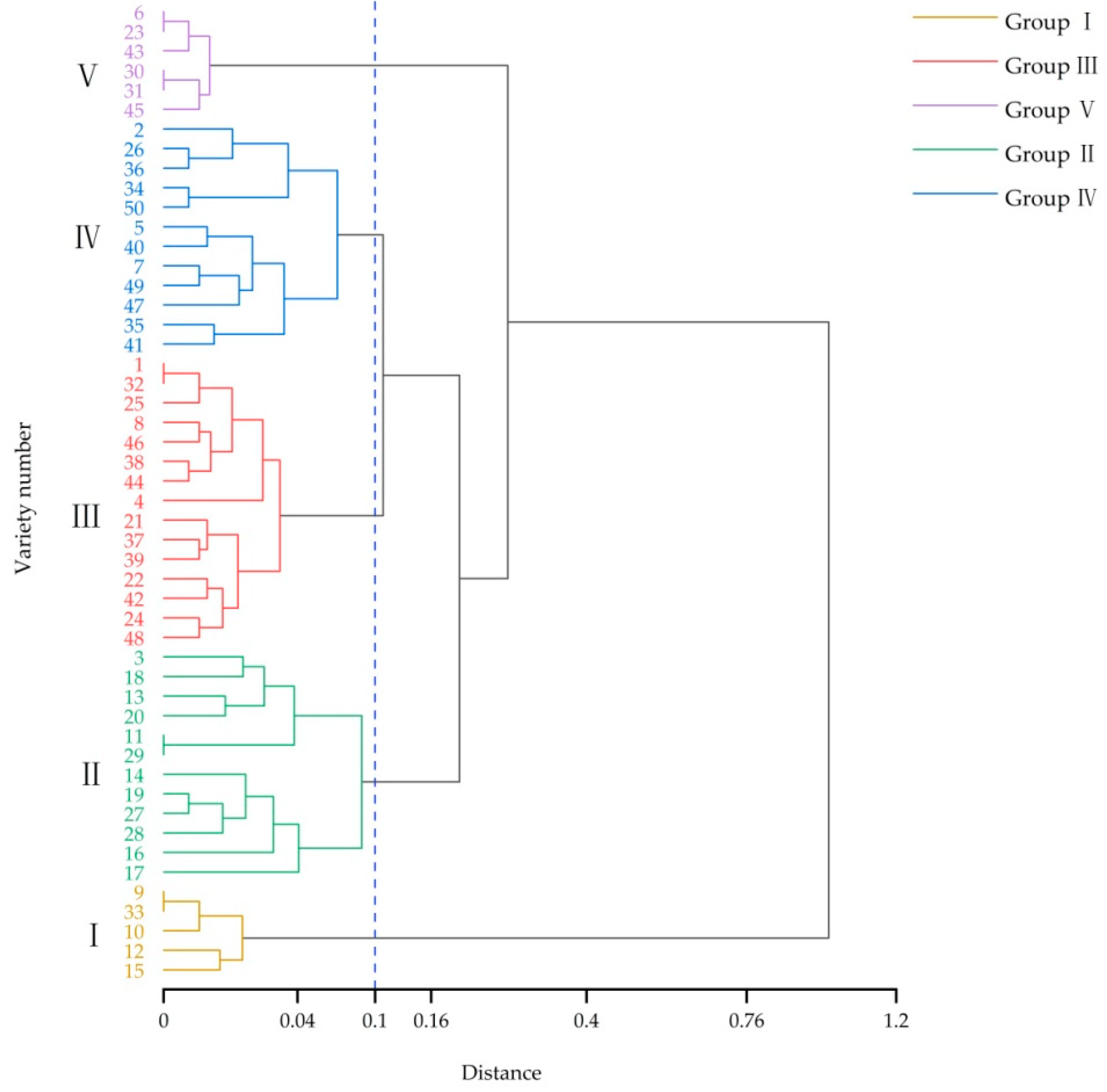 Agronomy 13 02087 g002