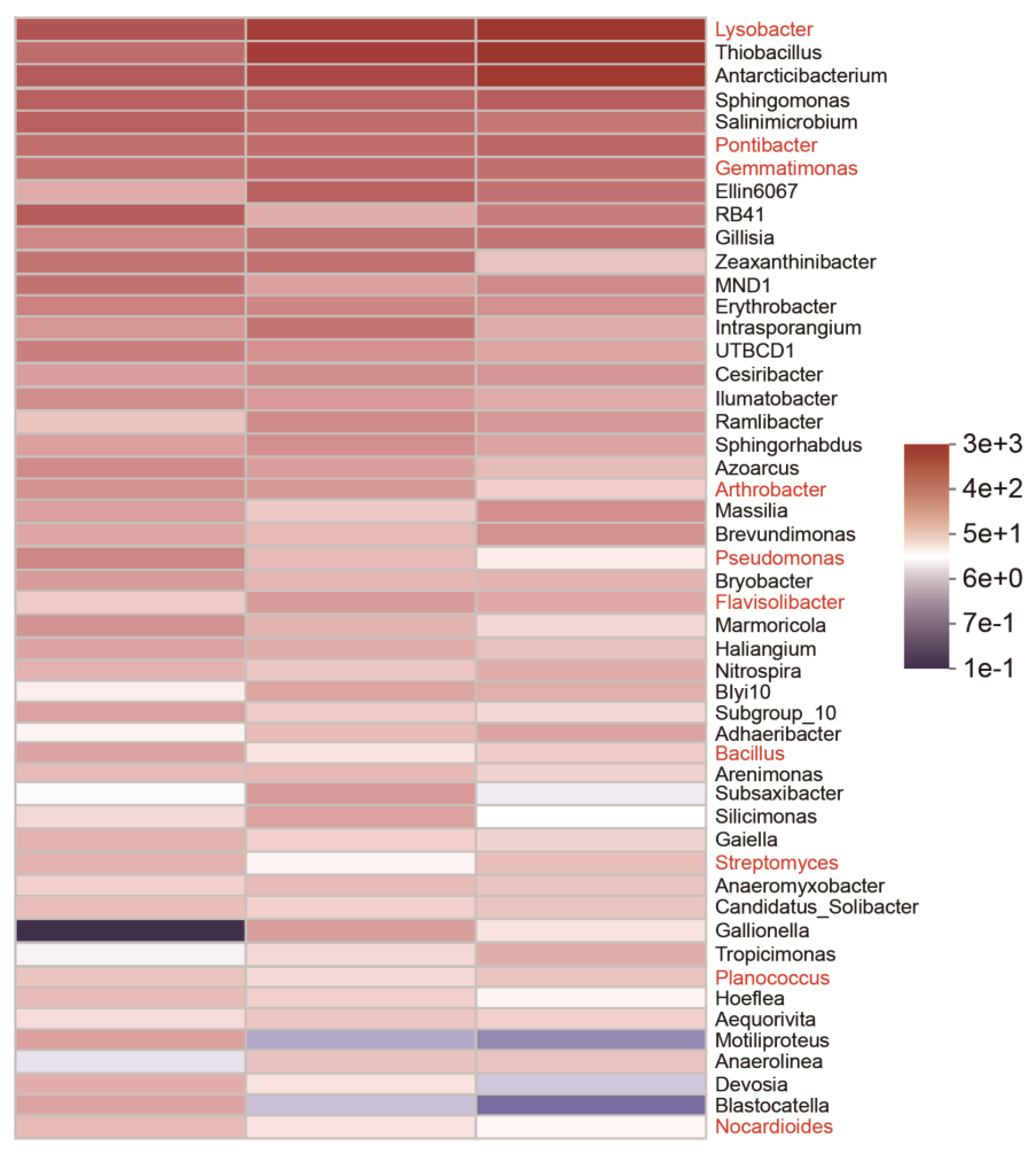 Agronomy 13 02089 g003