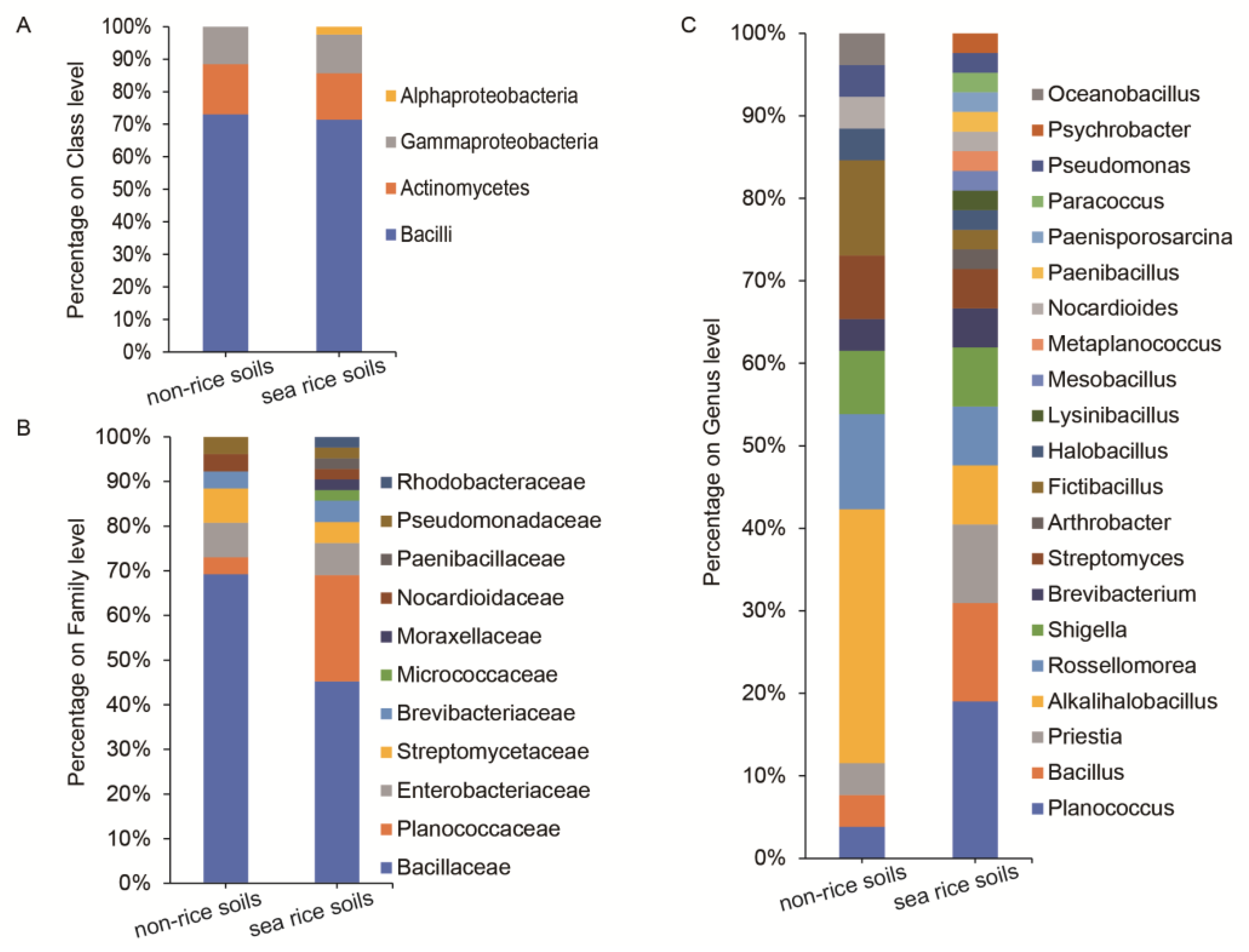 Agronomy 13 02089 g005