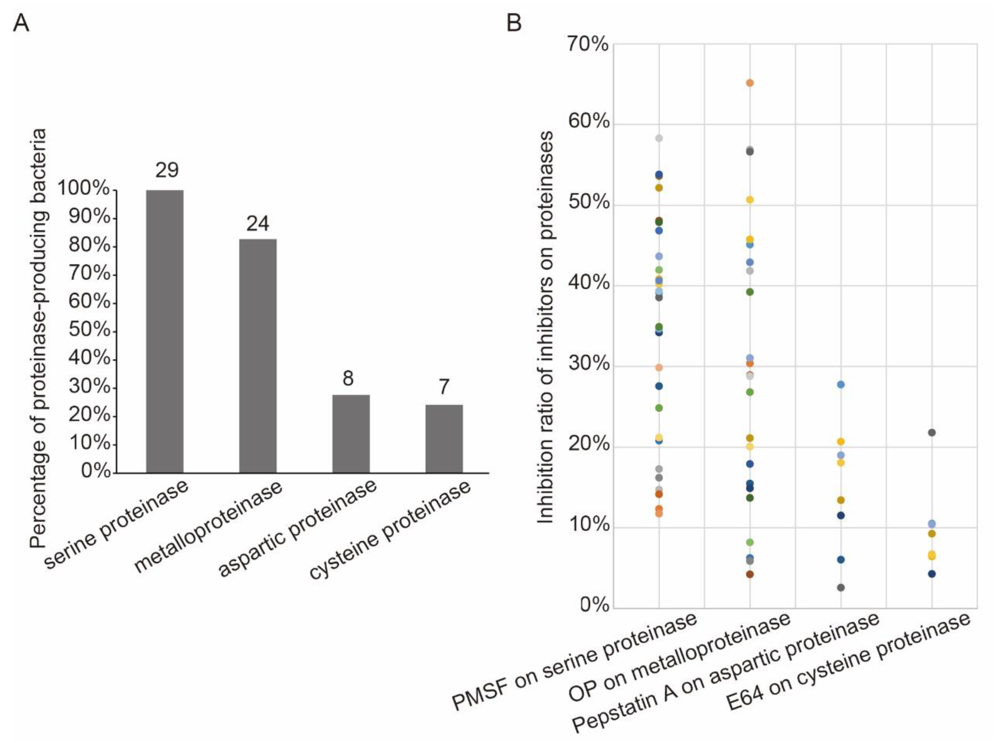 Agronomy 13 02089 g006