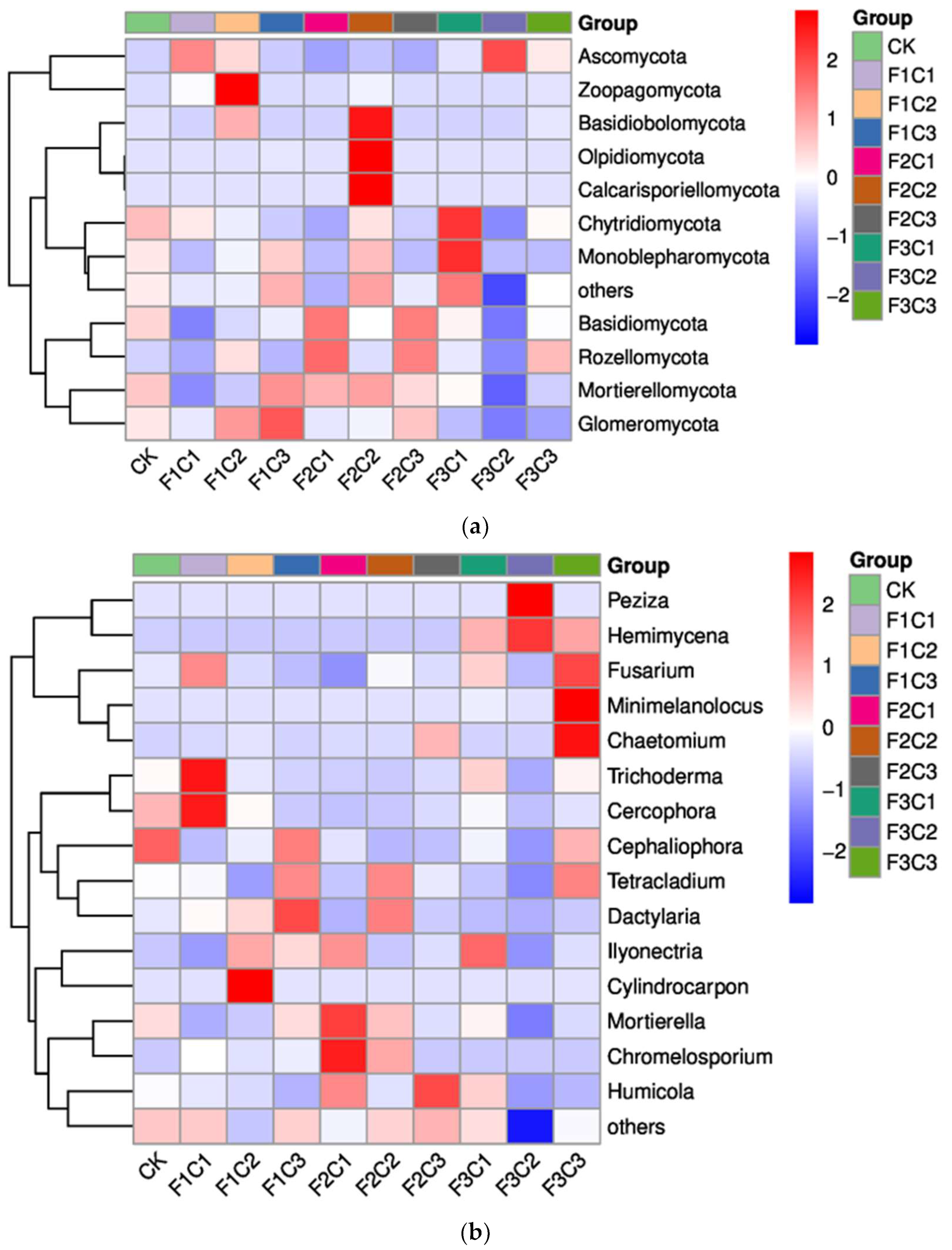 Agronomy 13 02093 g001 Agronomy 13 02093 g001
