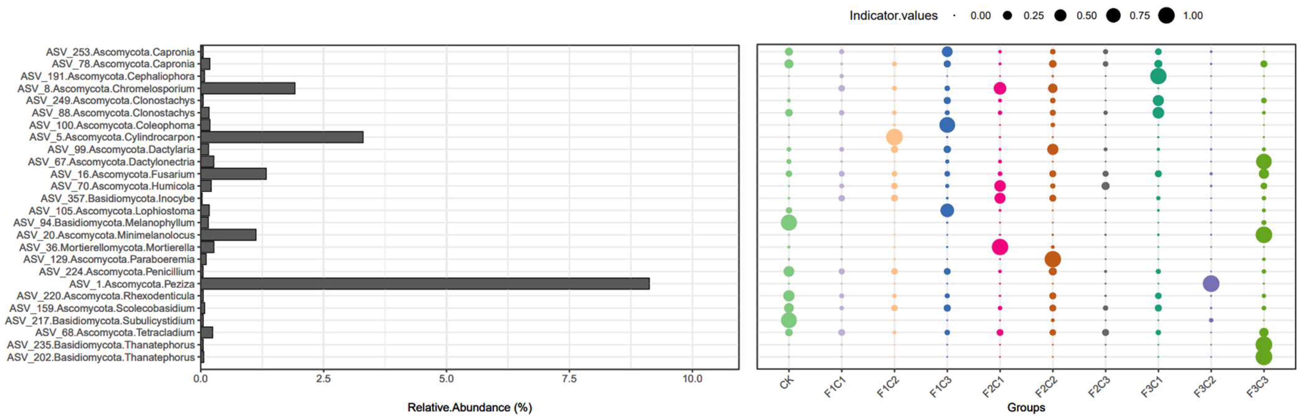 Agronomy 13 02093 g005 Agronomy 13 02093 g005