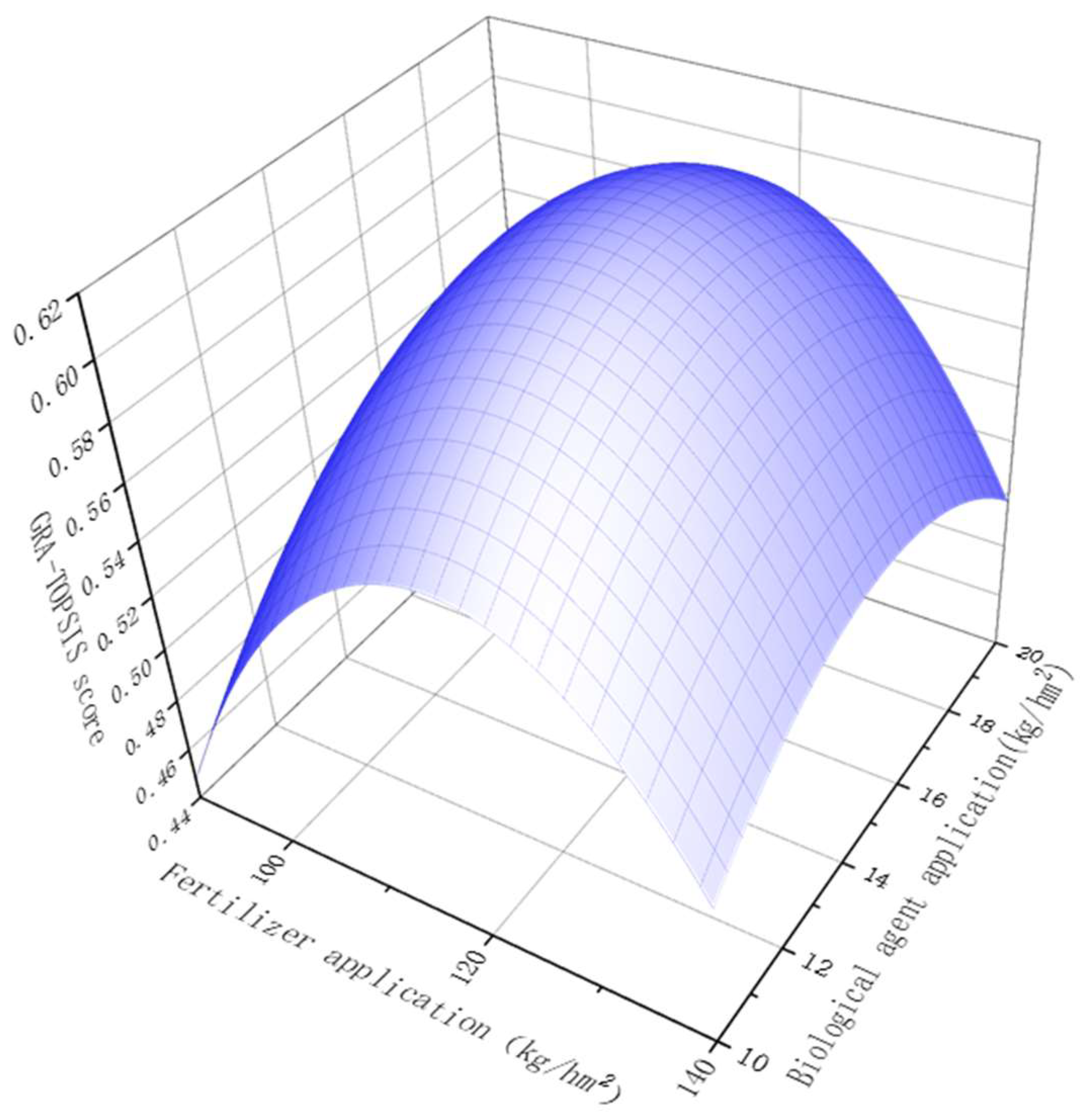 Agronomy 13 02093 g007 Agronomy 13 02093 g007