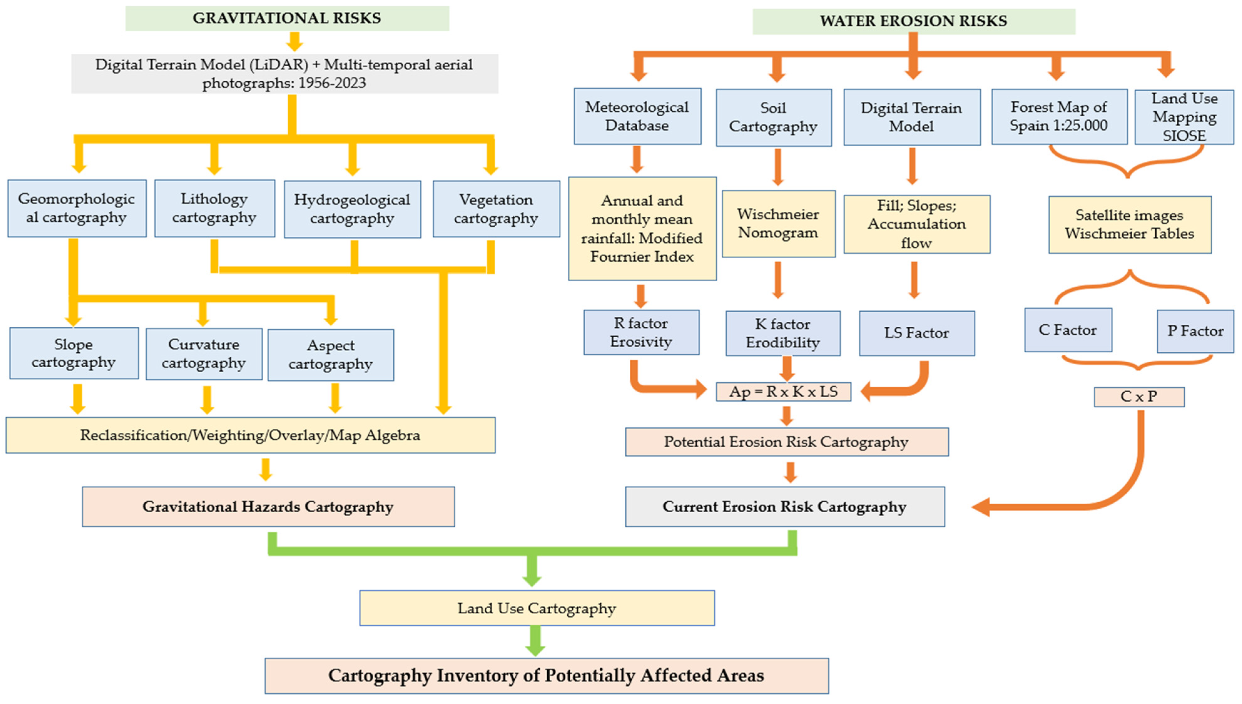 Agronomy 13 02102 g002