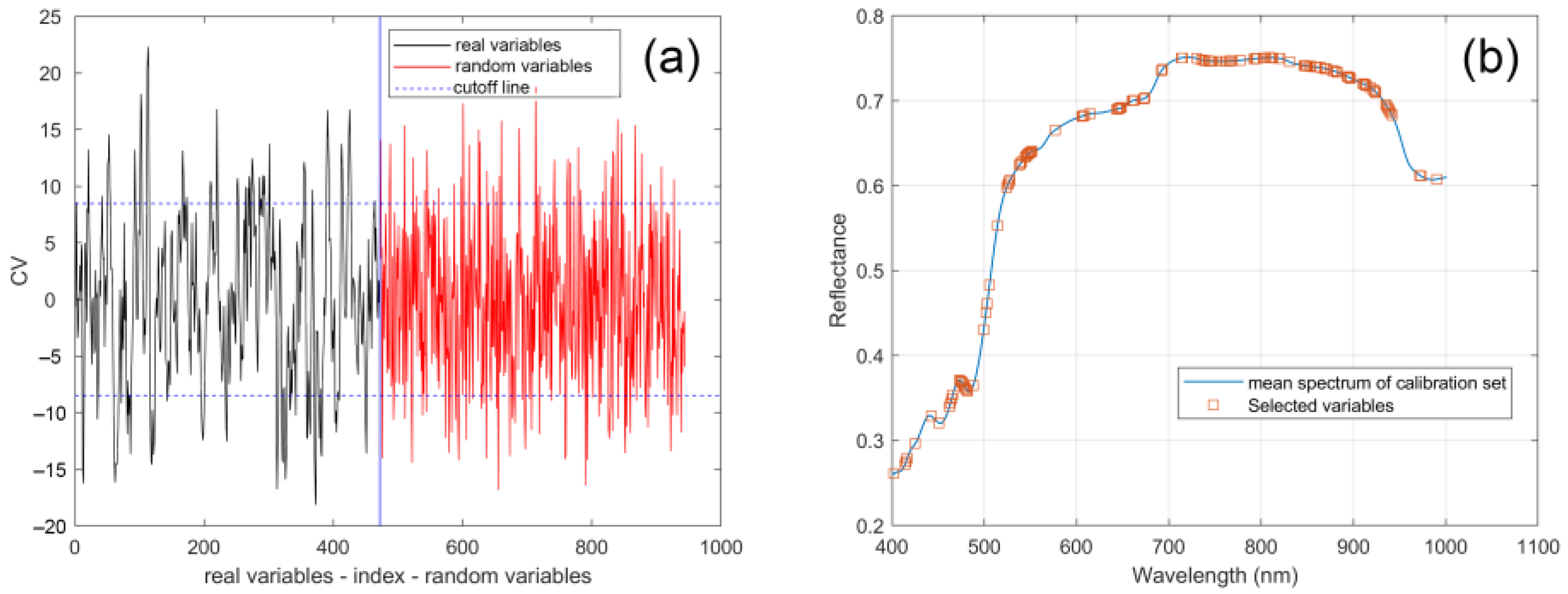 Agronomy 13 02104 g003 Agronomy 13 02104 g003