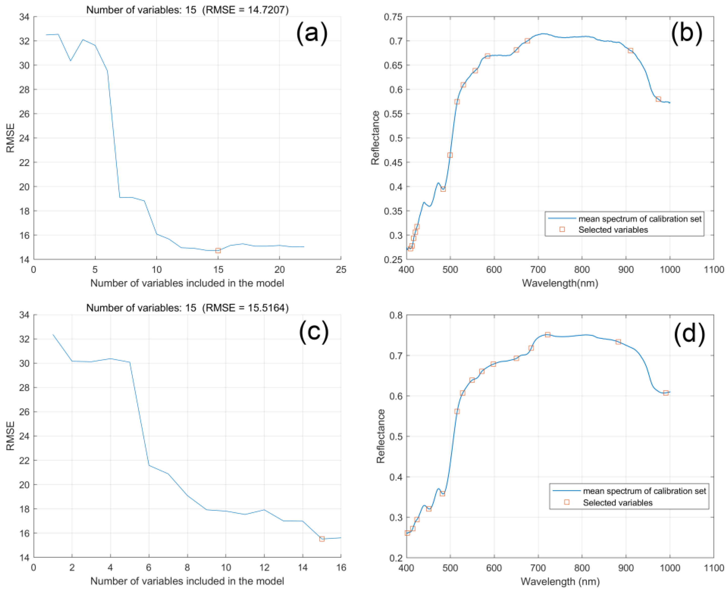 Agronomy 13 02104 g004 Agronomy 13 02104 g004